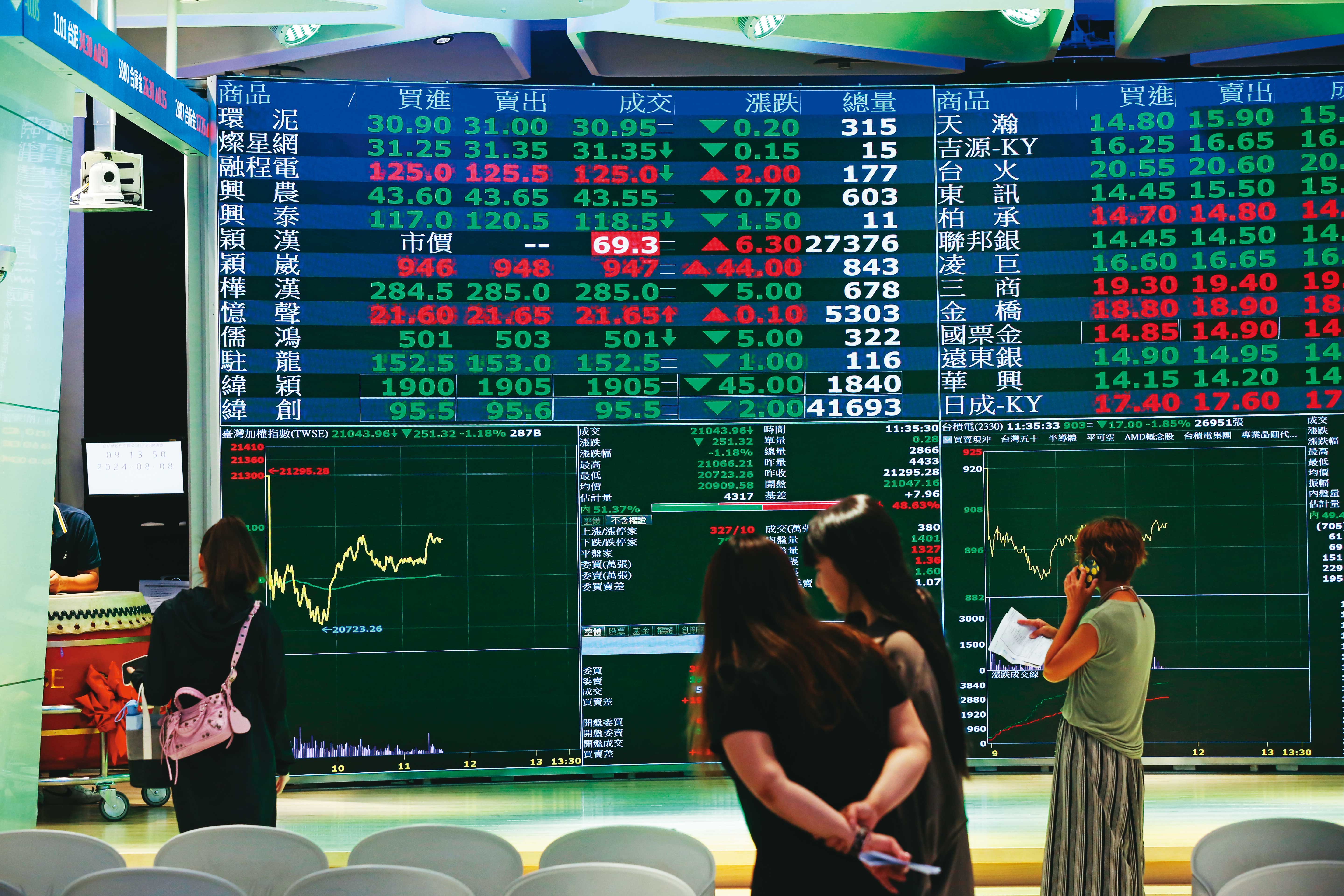 財政部上週宣布，股市當沖交易減稅措施繼續延長3年。