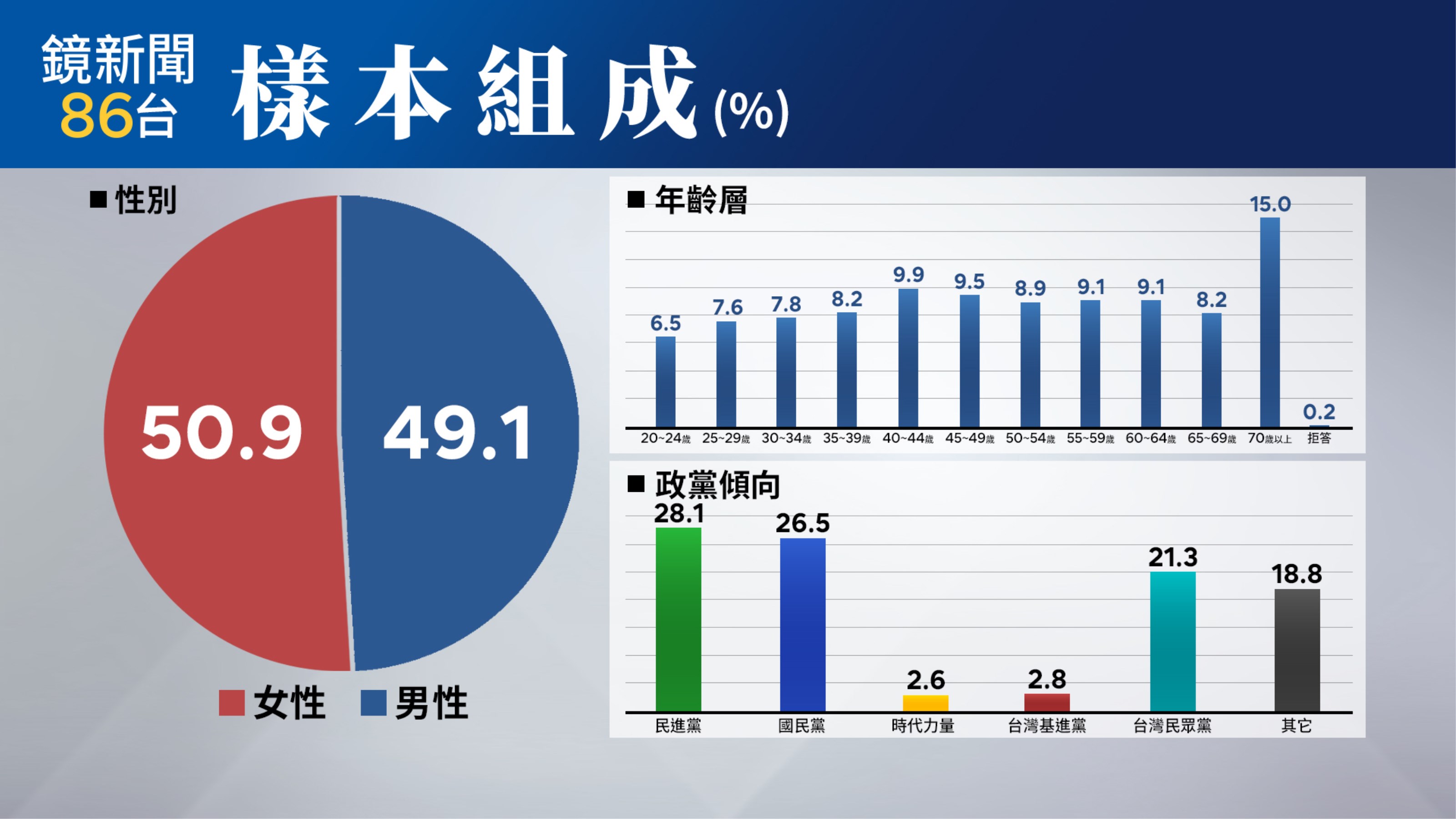 （鏡新聞提供）