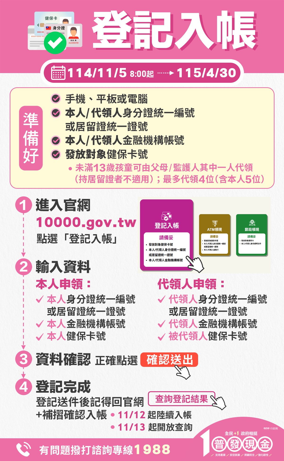 普發1萬明起開放線上登記。(取自財政部官網)