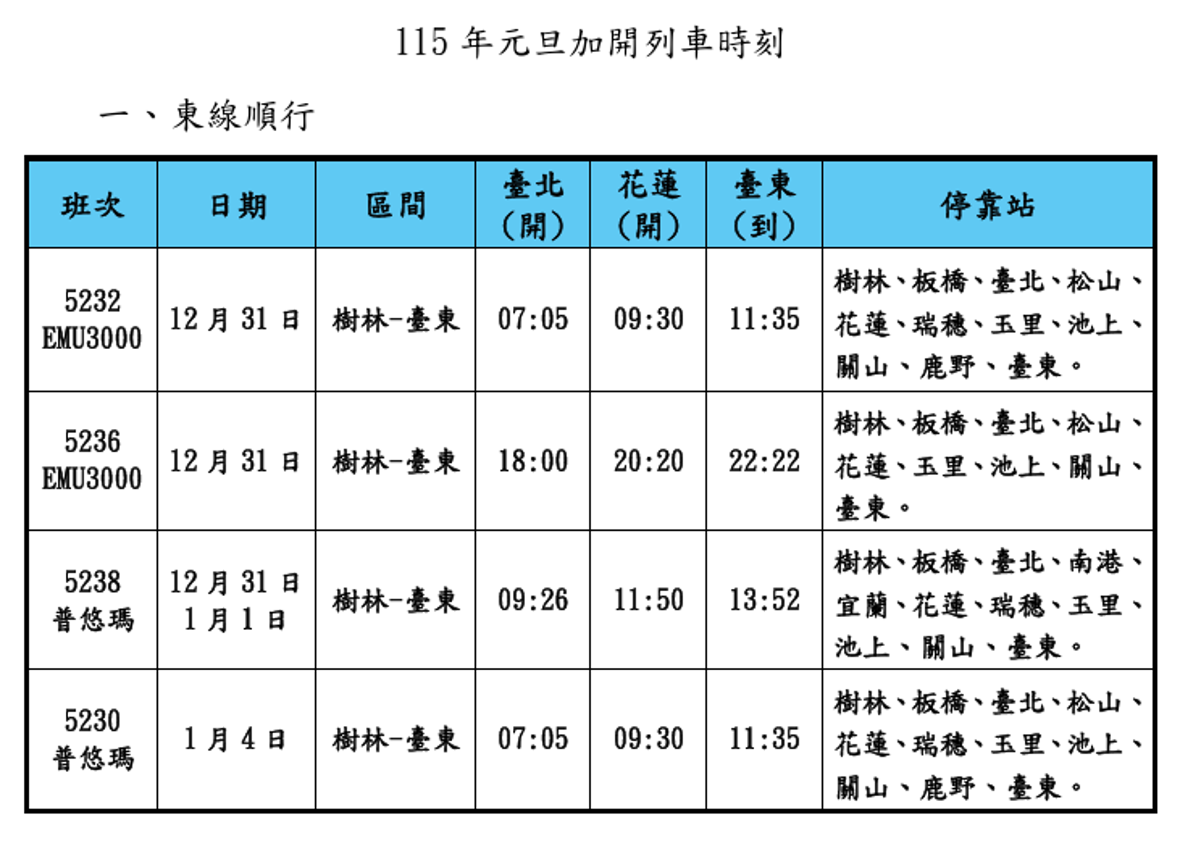 台鐵跨年、元旦將加開列車。(取自台鐵官網)