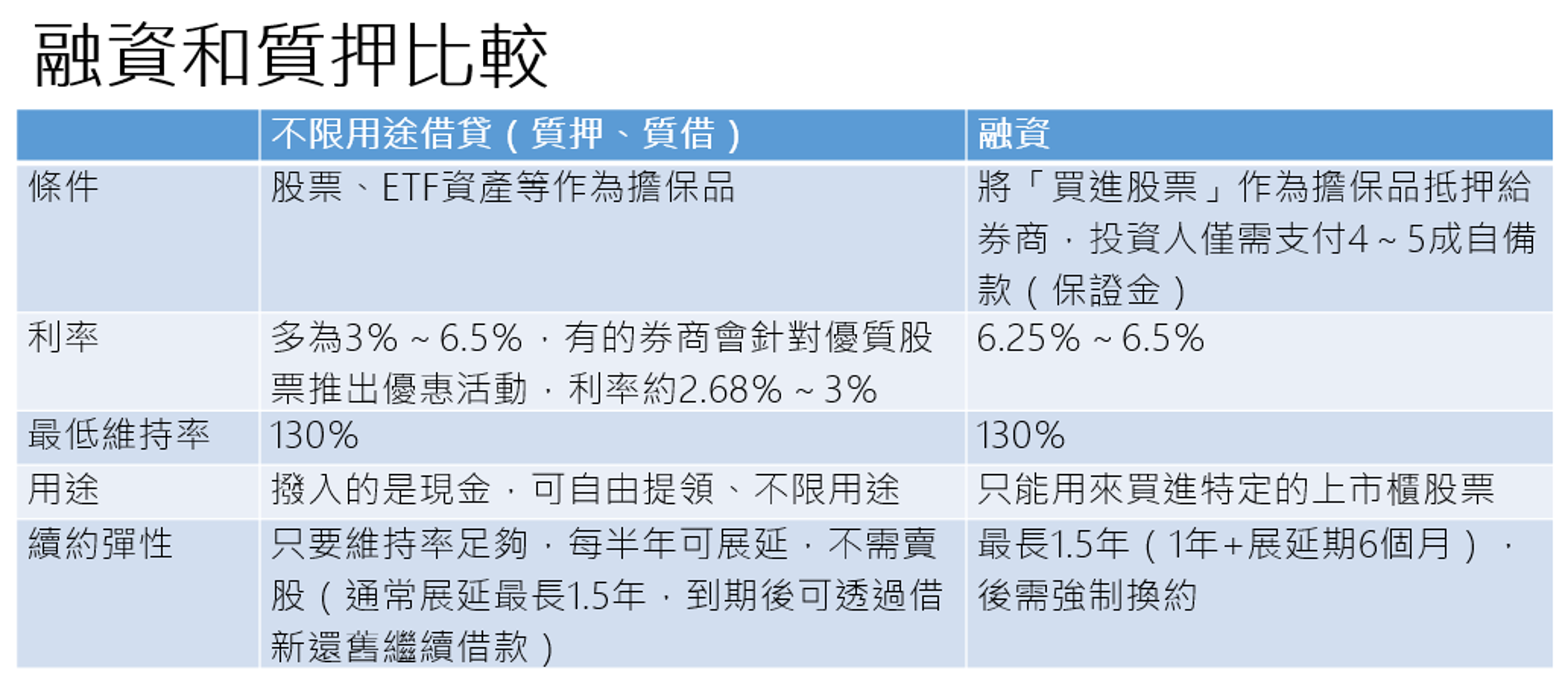 資料來源:記者整理