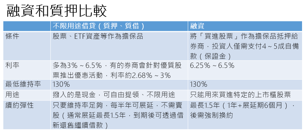 資料來源：記者整理