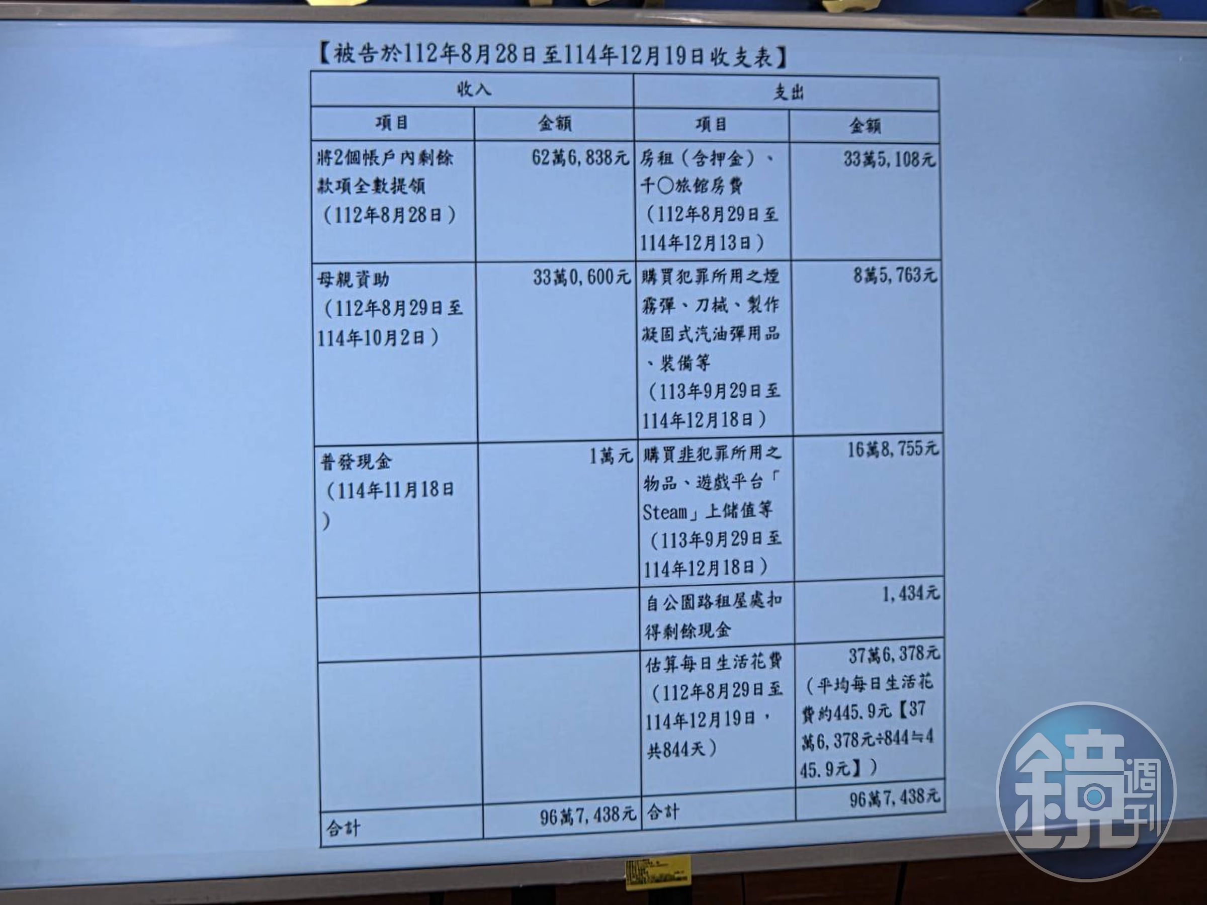 北捷隨機殺人案偵結記者會曾揚嶺主任說明案情。
