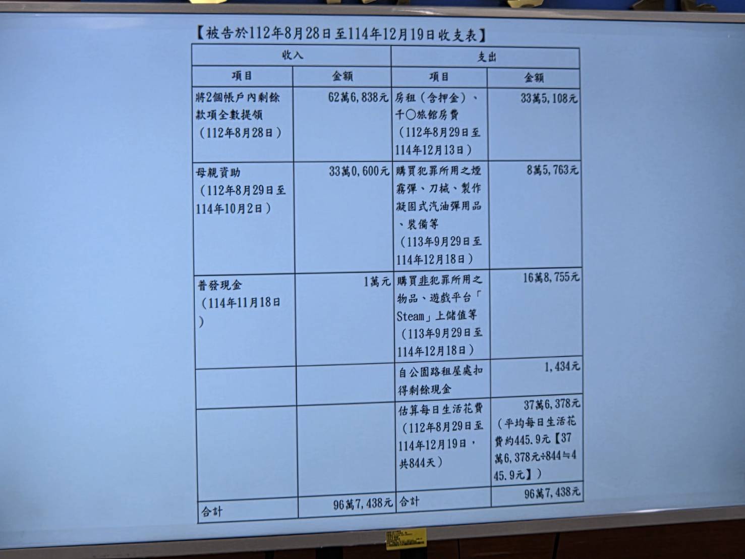 北捷隨機殺人案偵結記者會曾揚嶺主任說明案情。