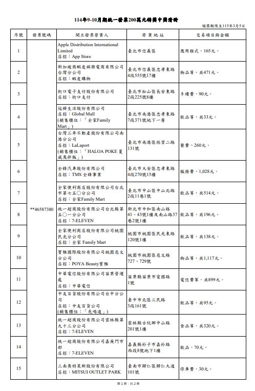 200萬中獎清冊。（取自財政部官網）