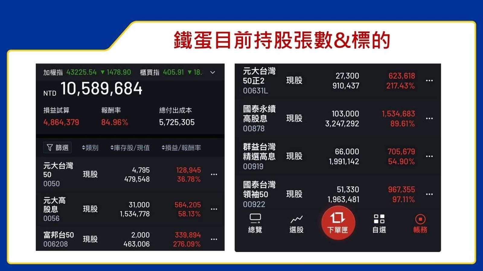 鐵蛋持股張數＆標的
