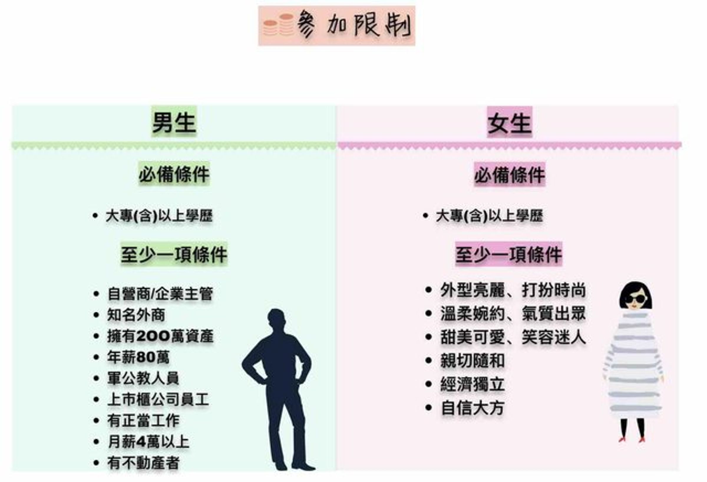 有網友看見男女聯誼的條件後,傻言直呼「超級可悲,會報名的根本就是狗吧。」(翻攝自PTT)