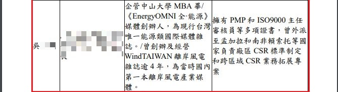 《狼與羊的午餐投票》點出吳姓講師學經歷涉造假，呼籲勞動部調查。（翻攝《狼與羊的午餐投票》臉書）