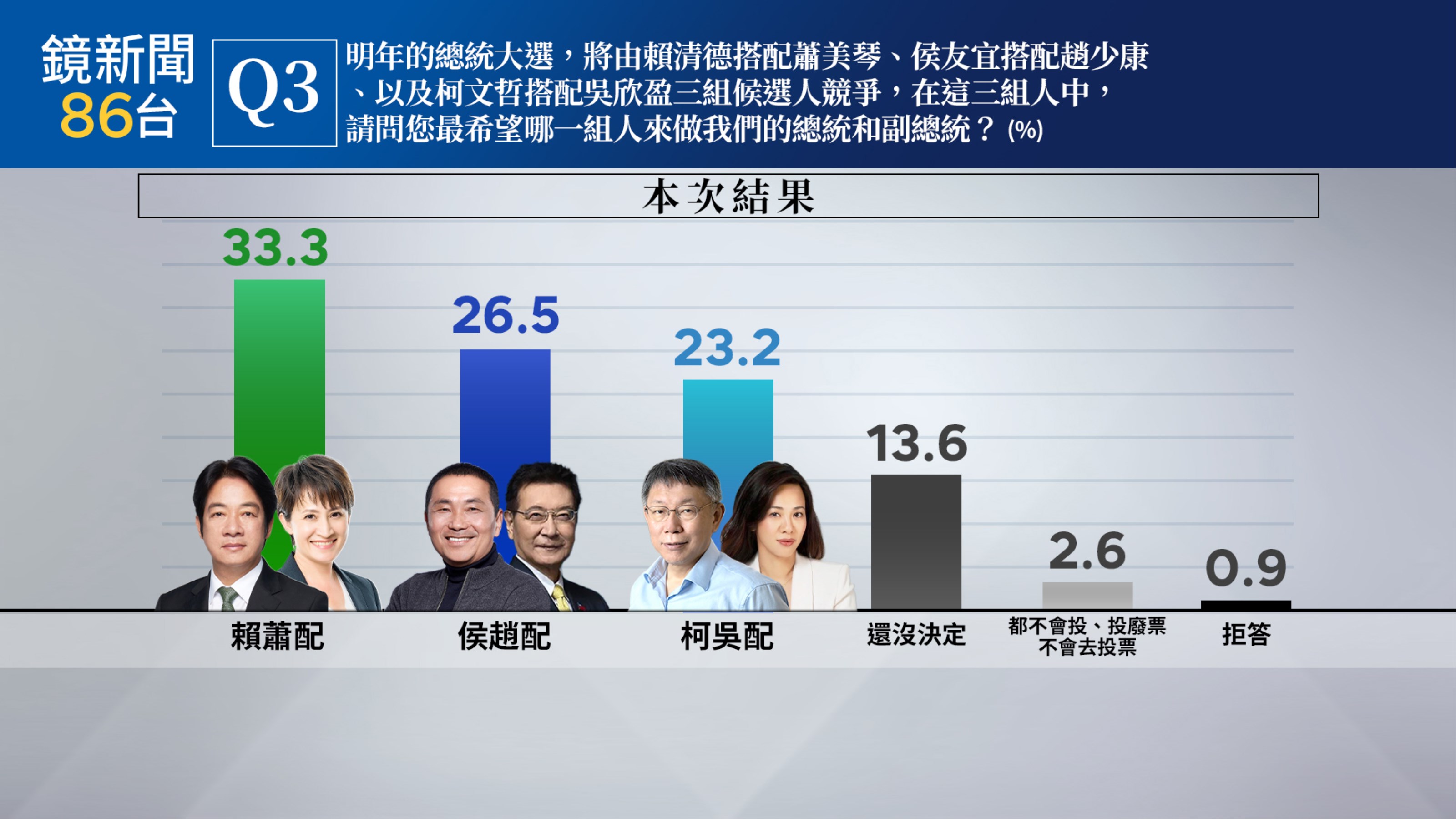 （鏡新聞提供）