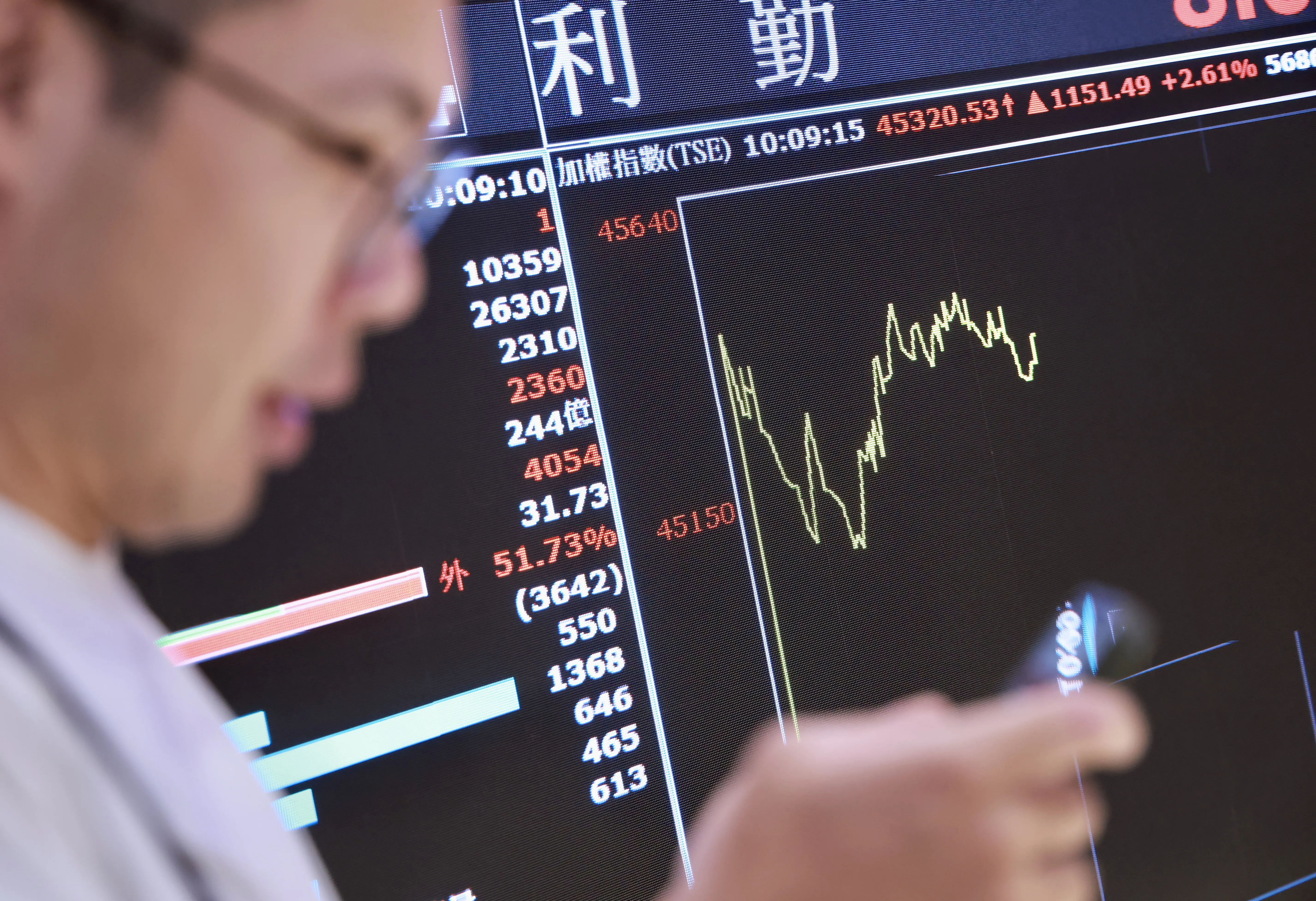 台股目前仍以箱型整理格局為主。