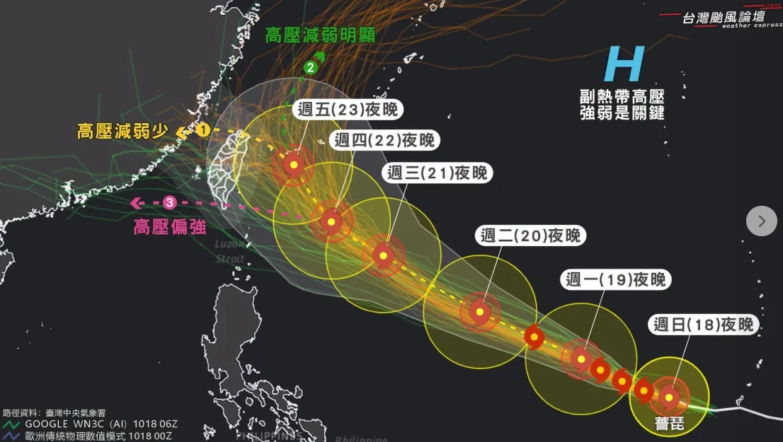 強颱薔琵路徑「有3種可能」！　天氣粉專曝關鍵：若登陸全台會有強風大雨