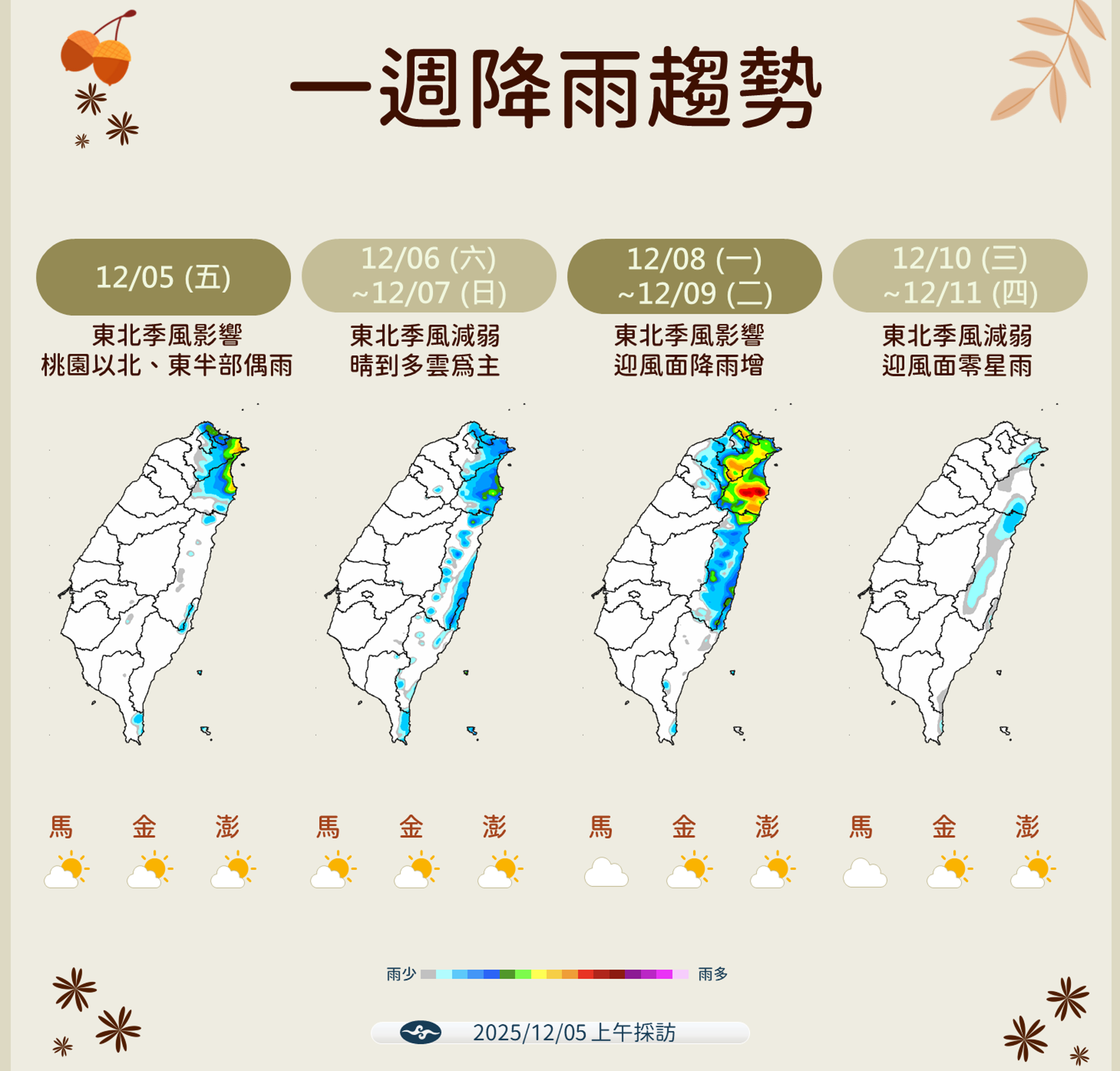 中央氣象署說明一週天氣。(中央氣象署提供)