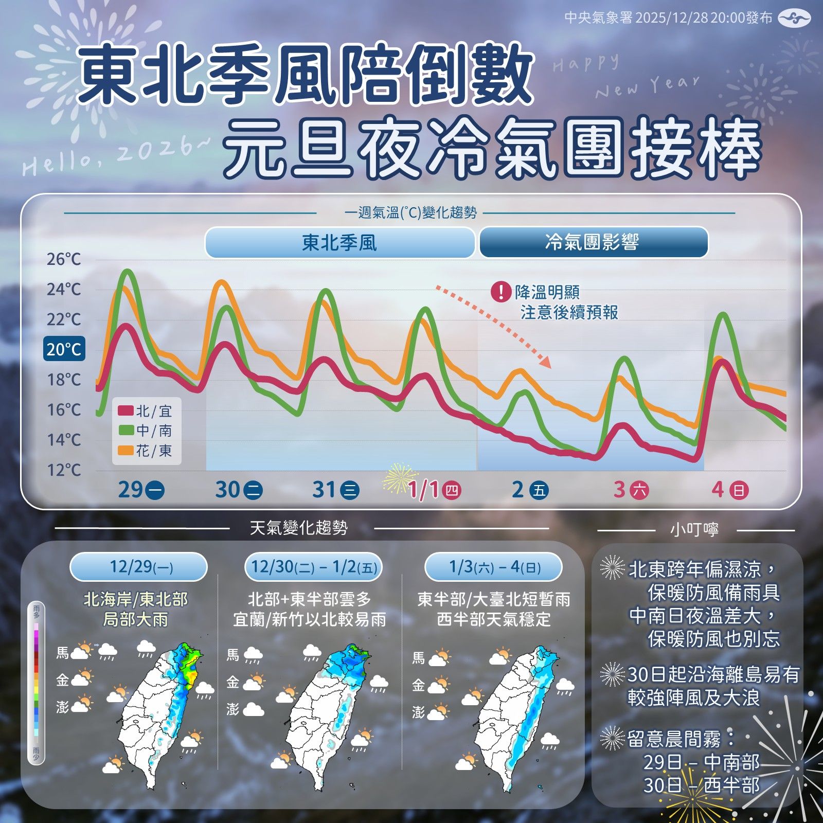 中央氣象署說明一週天氣。（翻攝自臉書@報天氣─中央氣象署）