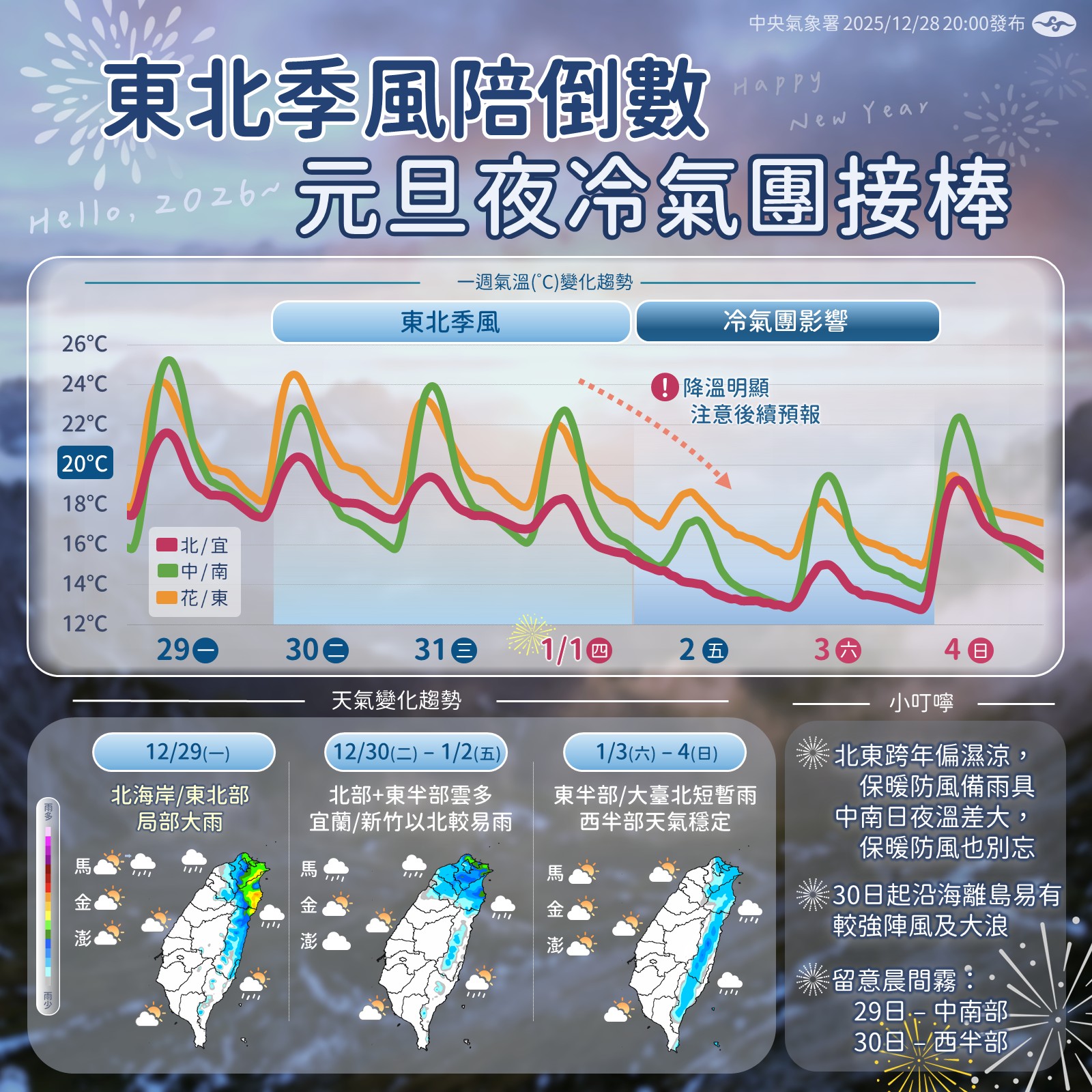 中央氣象署說明一週天氣。（翻攝自臉書@報天氣─中央氣象署）