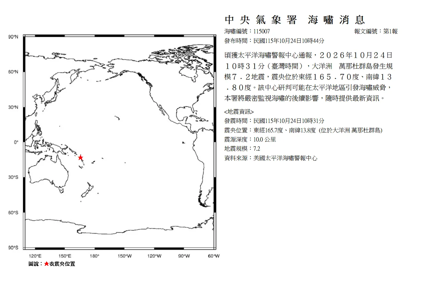 萬那杜群島規模7.2強震「深度僅10公里」　氣象署發布海嘯消息