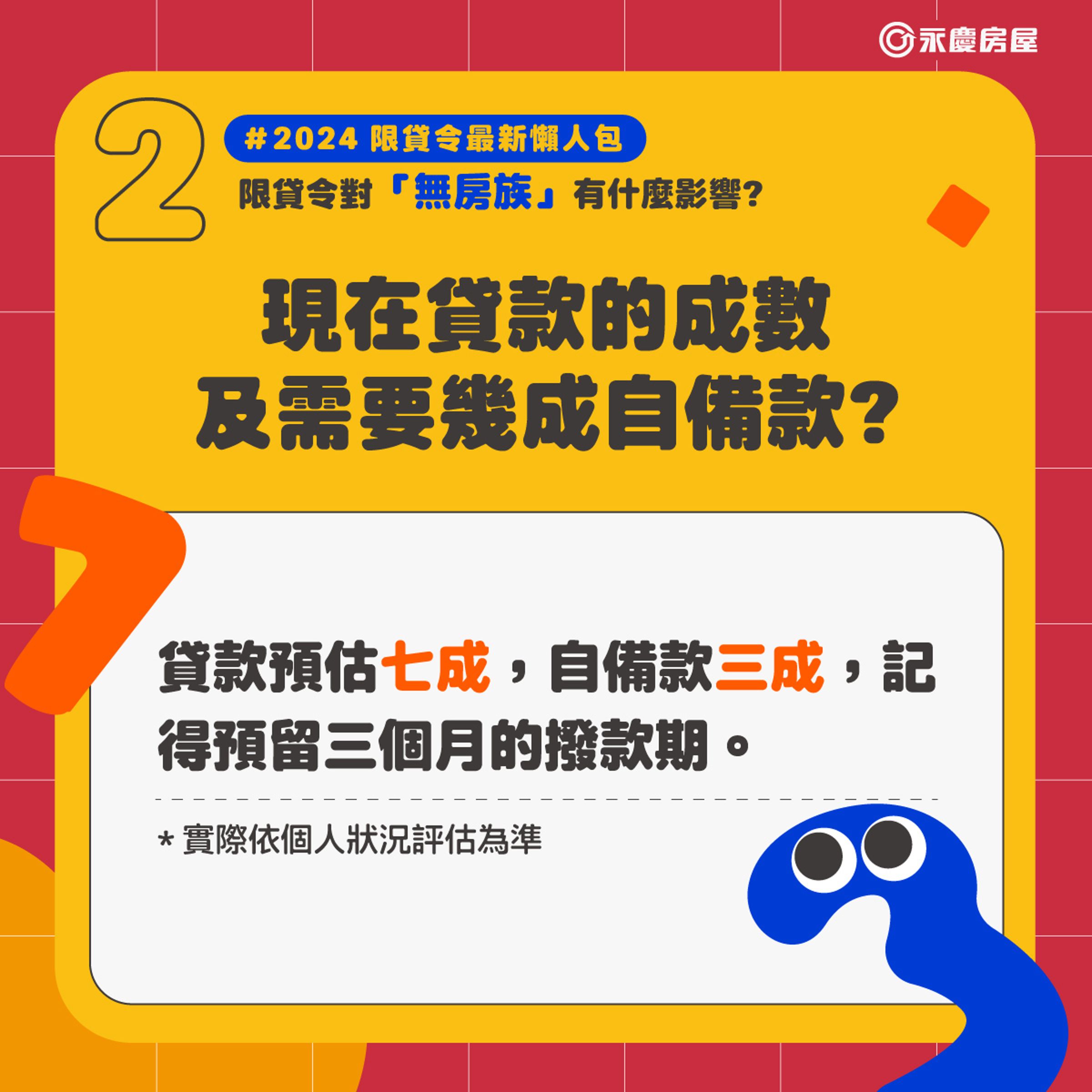 首購族最在意的貸款成數,永慶房屋建議貸款預估七成,自備款至少準備三成比較保險。