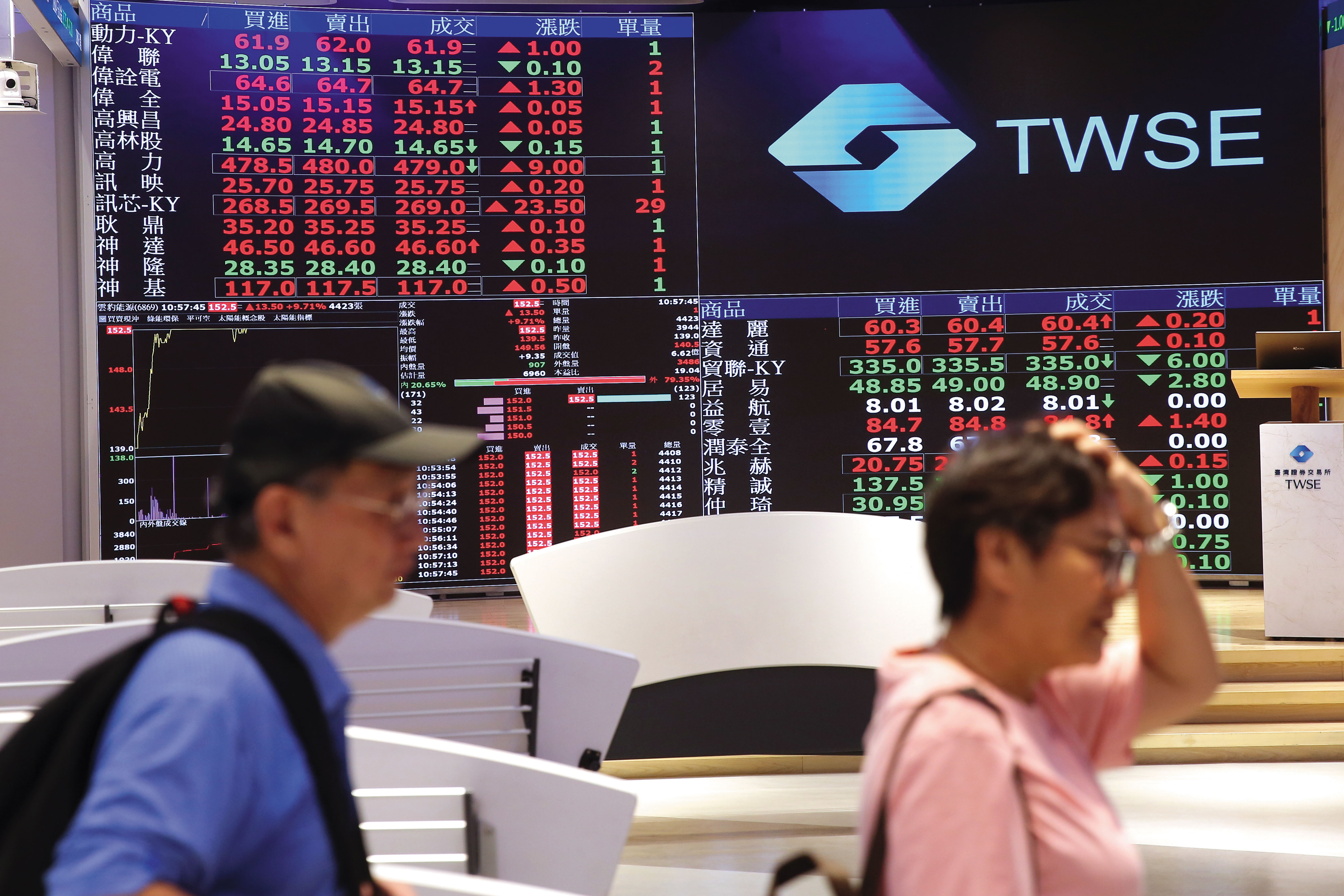 台股飆漲，詐團利用投資群組、假冒名人推薦，誘拐民眾匯入資金。