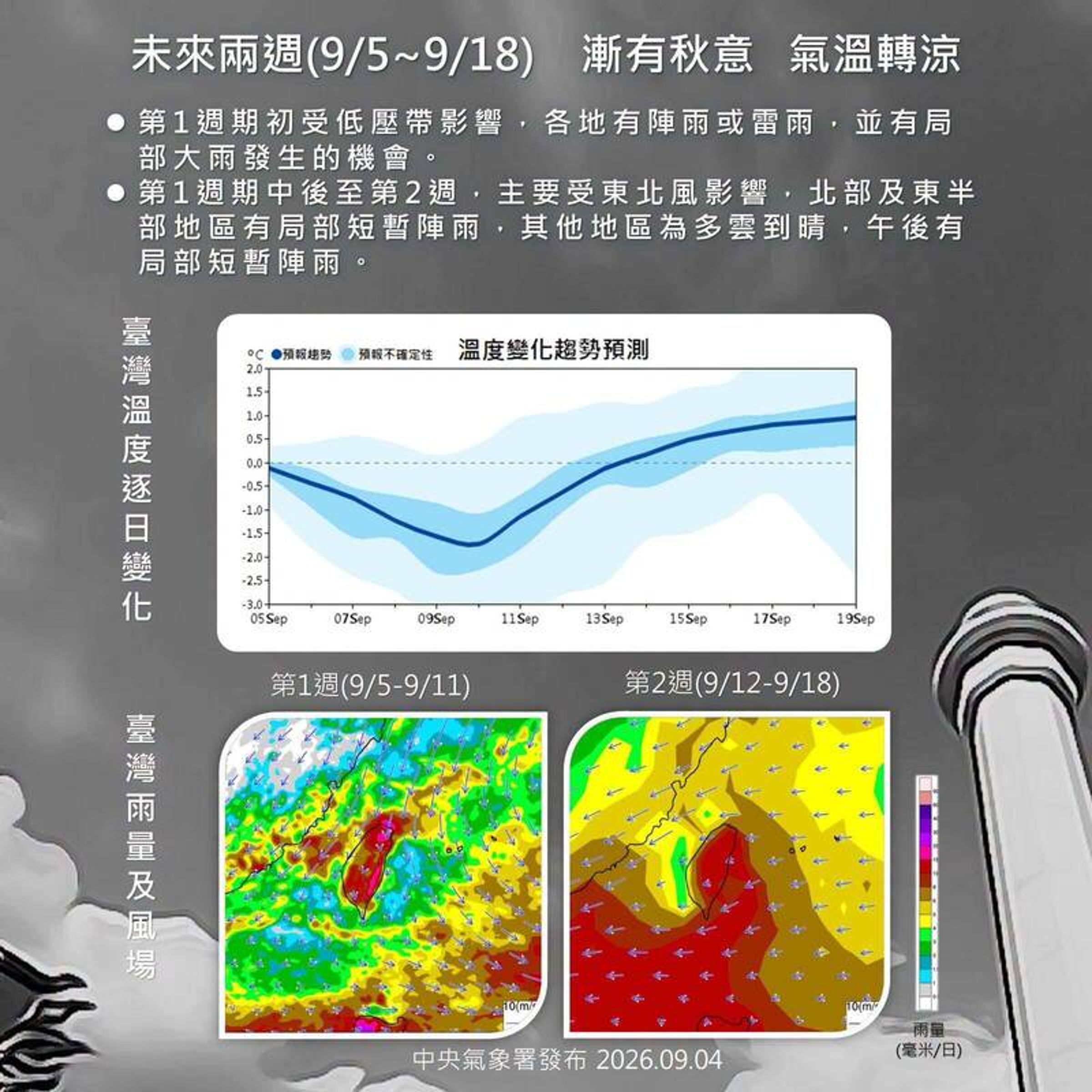 中央氣象署說明未來兩週天氣狀況。（中央氣象署提供）