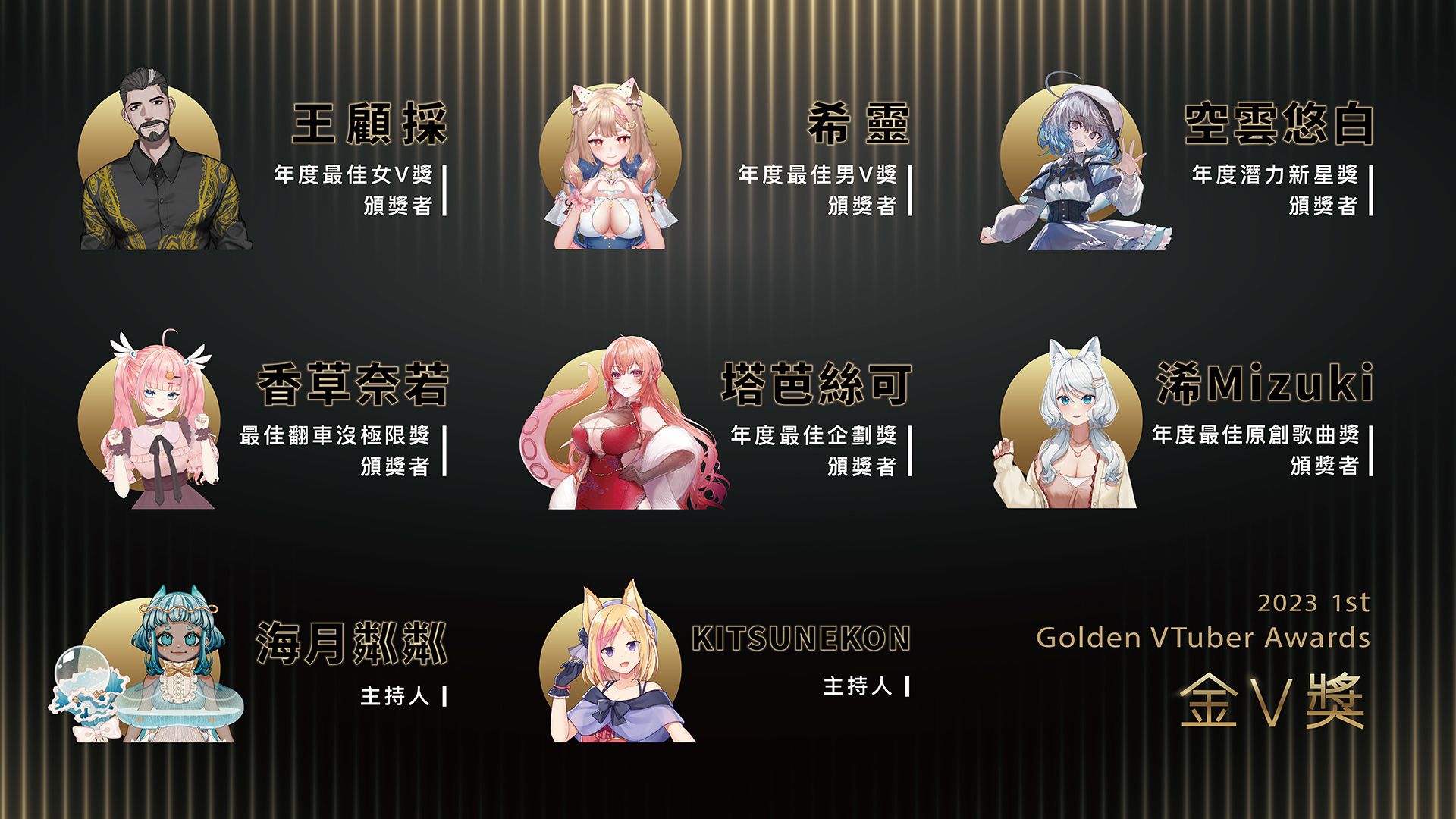 首屆「金V獎」頒獎典禮於12月31日舉行，頒獎佳賓與主持人情報解禁（公視提供）