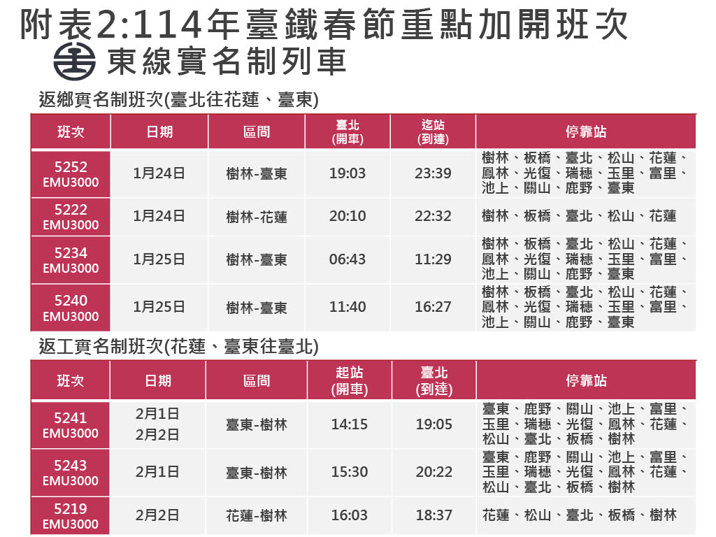 台鐵春節連假加開班次一覽。（台鐵公司提供）