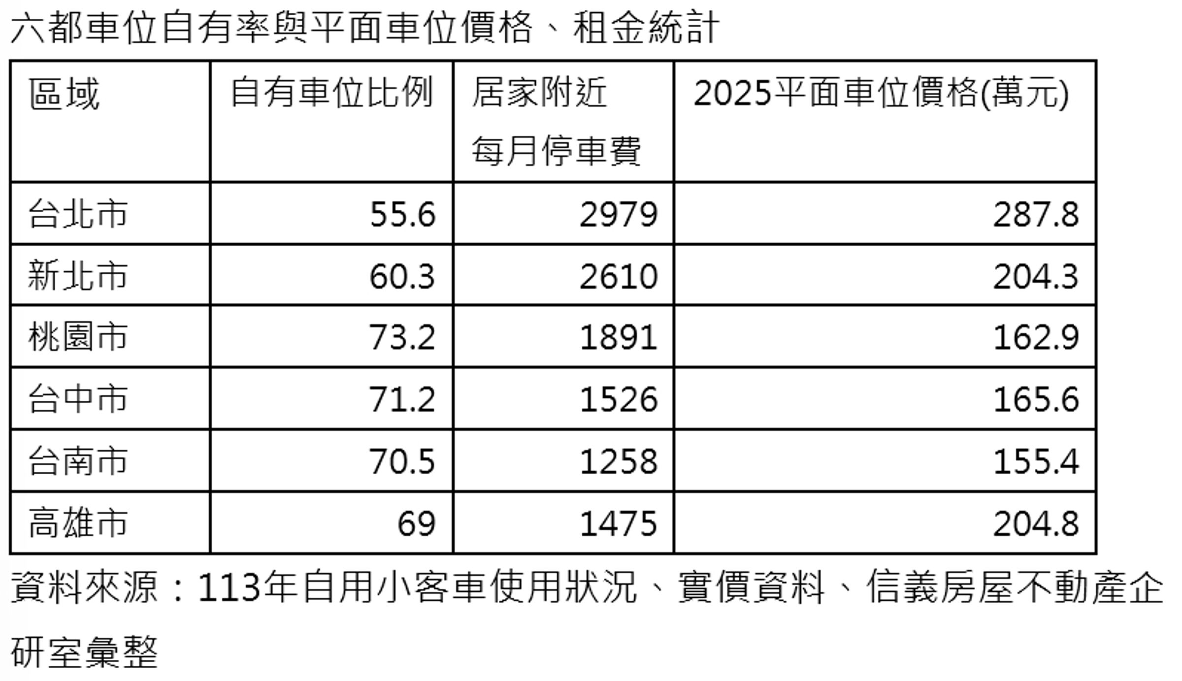 (信義房屋提供)