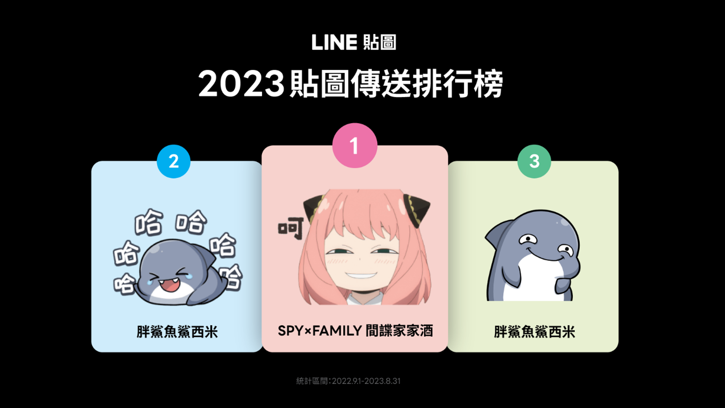過去一年LINE用戶最愛傳送的前三名貼圖以「呵呵笑」為主。(LINE貼圖提供)