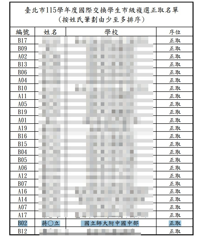 蔣萬安大兒子是25人複選名單中之一。（翻攝北市教育局官網）