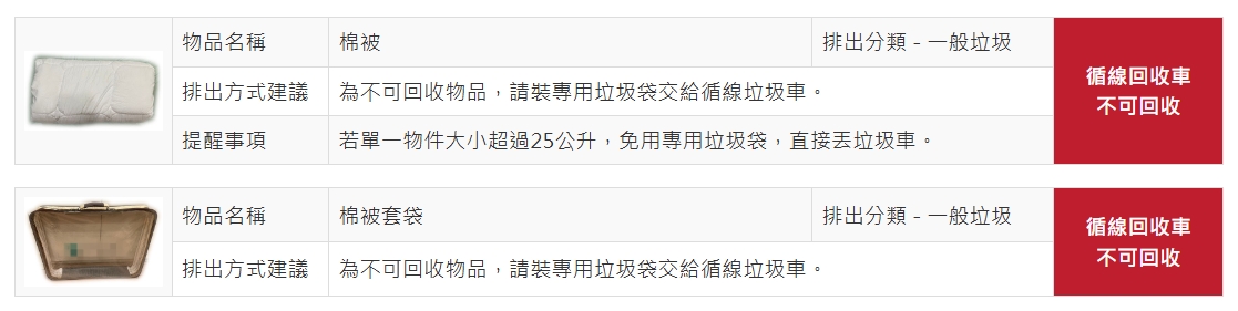 棉被和枕頭都不可回收，需裝進專用垃圾袋丟進垃圾車，若大小超過25公升，則直接丟垃圾車即可。（翻攝自新北市環保局官網）