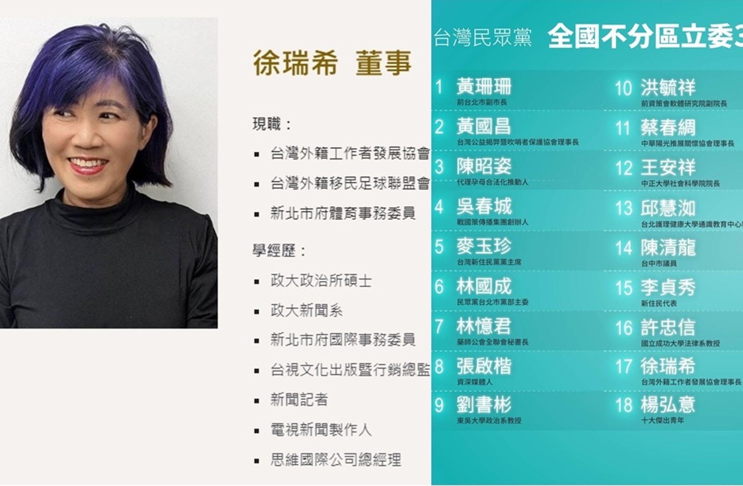 民眾黨不分區立委提名名單第17位徐瑞希是現任公視董事,遭質疑違反《公視法》規定。(翻攝自公視網站、台灣民眾黨臉書)