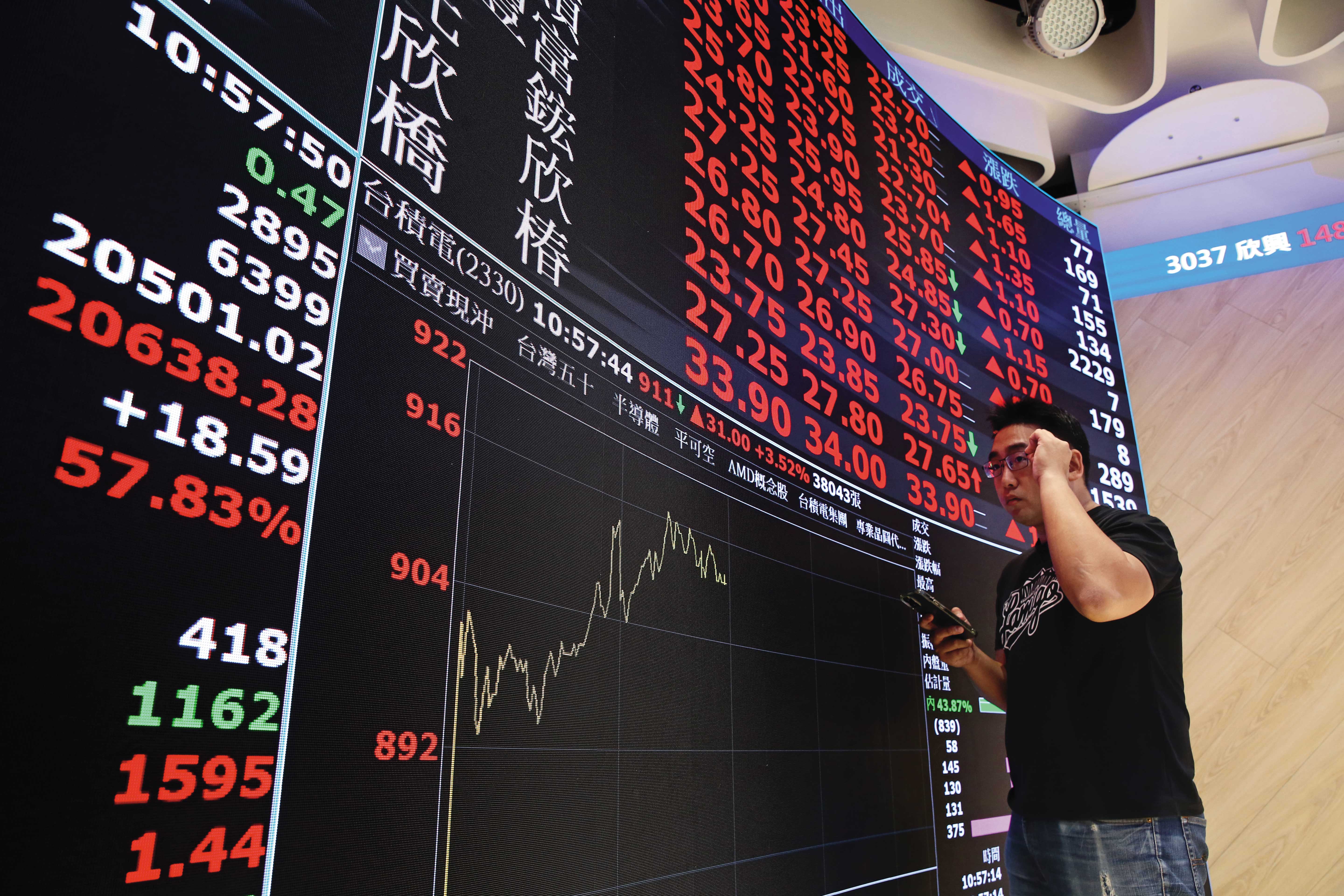 【理財季刊】長多行情下的股災是發財機會