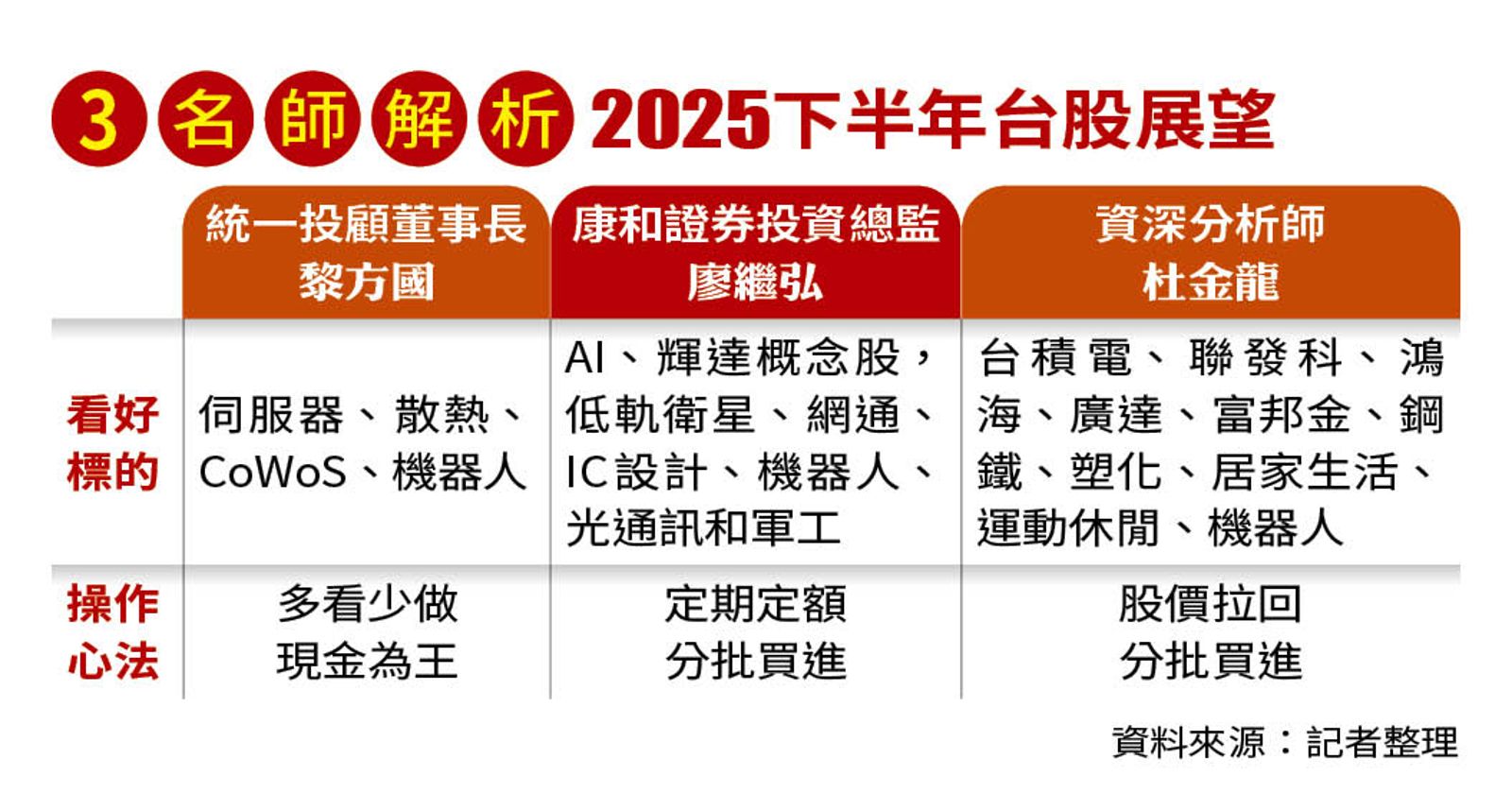 理財最前線／關稅風暴後的台股突圍戰3名師指路下半年投資關鍵- 鏡週刊Mirror Media