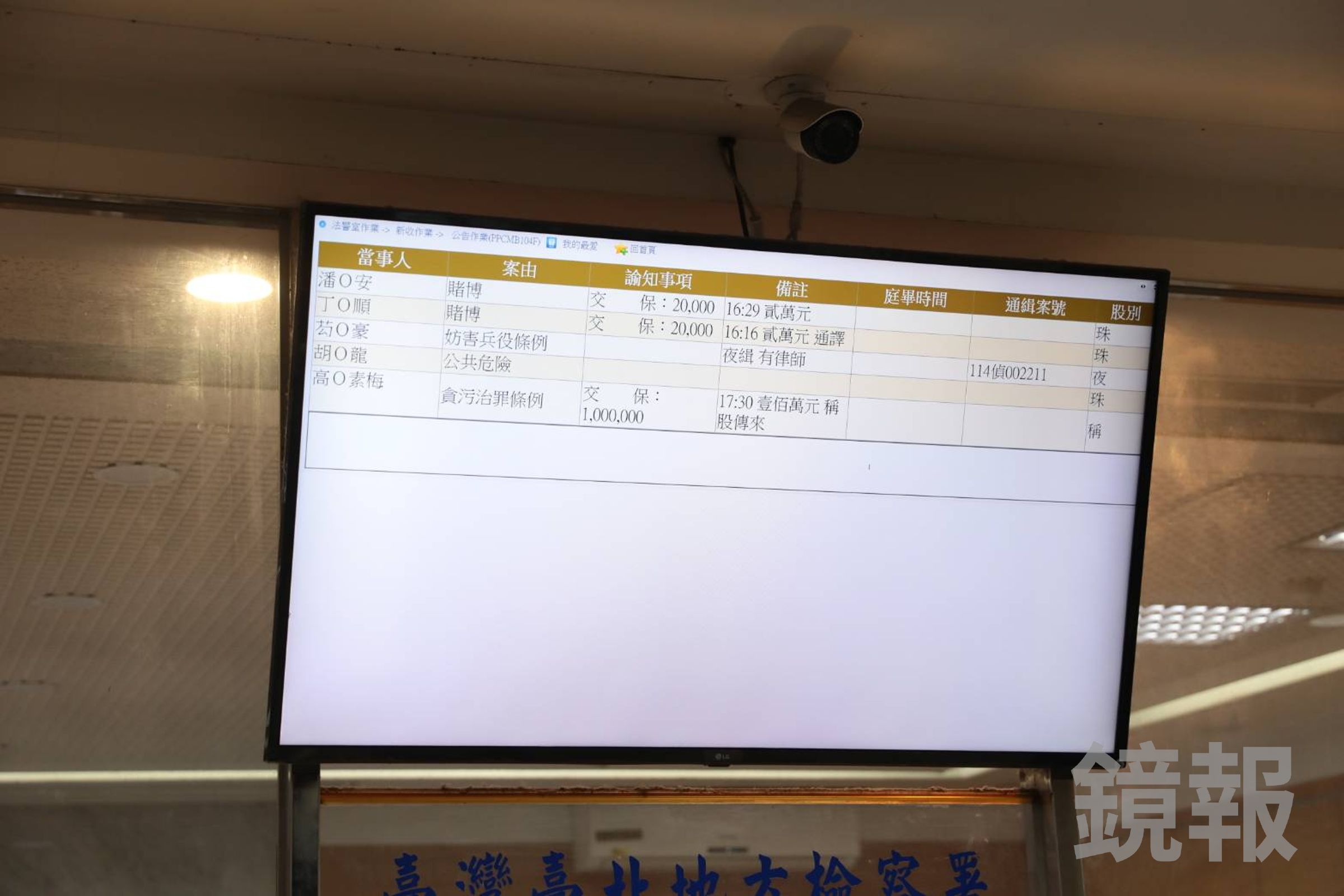檢方經3小時複訊後,諭令高金素梅以100萬元交保。(鏡報林煒凱)