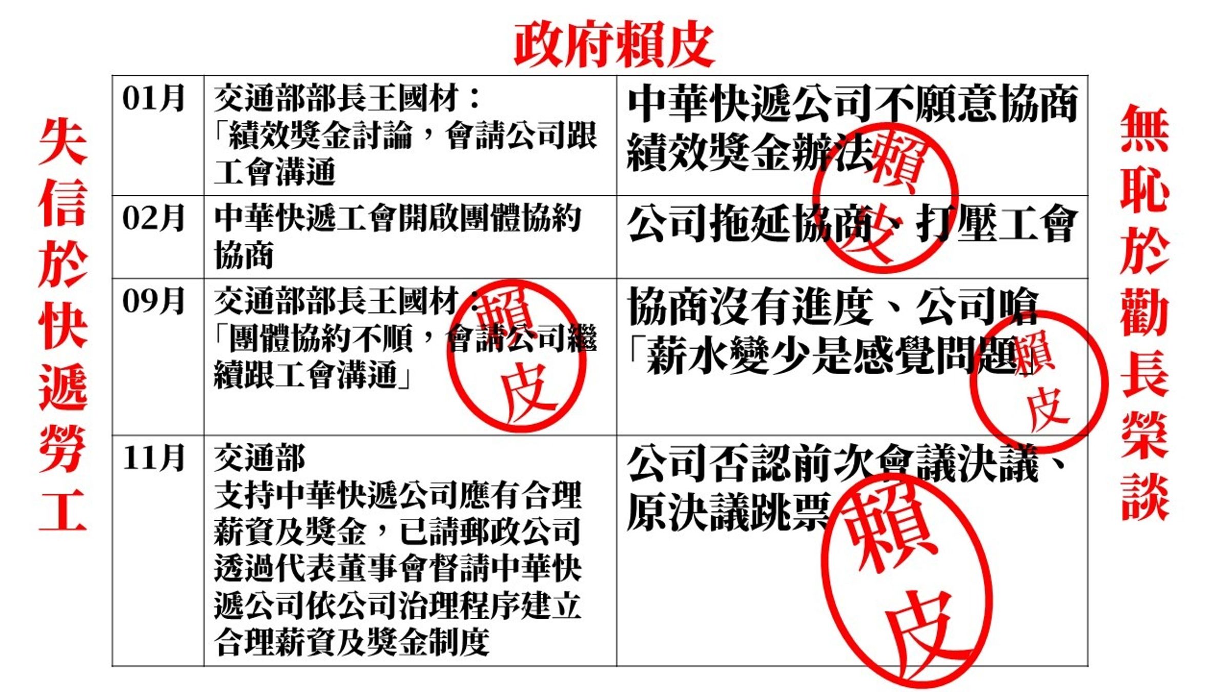 中華快遞工會呼籲交通部盡快解決勞資爭議，否則不排除將在明年初醞釀罷工。（翻攝自終結血汗物流－台灣貨運倉儲產業工會臉書）