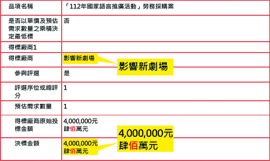 呂姓負責的劇團遭控在黃瓊瑩協助下，取得400萬元的勞務採購案。（讀者提供）