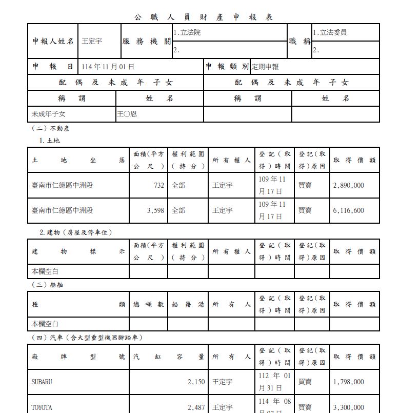 在最新揭露的資料中，王定宇的配偶欄已呈現空白狀態。（翻攝自廉政專刊）