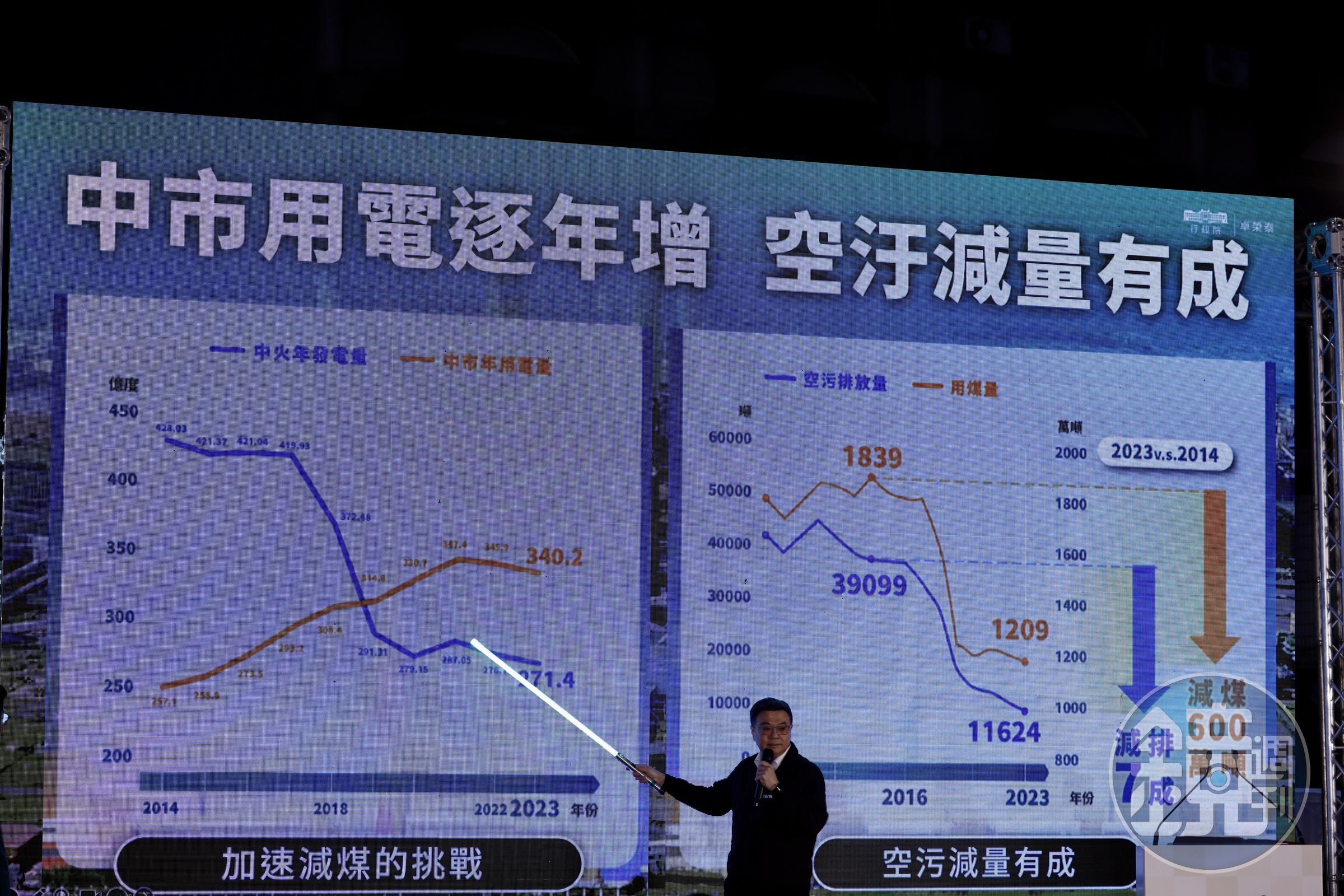 卓榮泰傍晚壓軸登場,宣講約半小時,還拿出「綠色光劍」說明簡報內容,引發現場民眾搶拍。