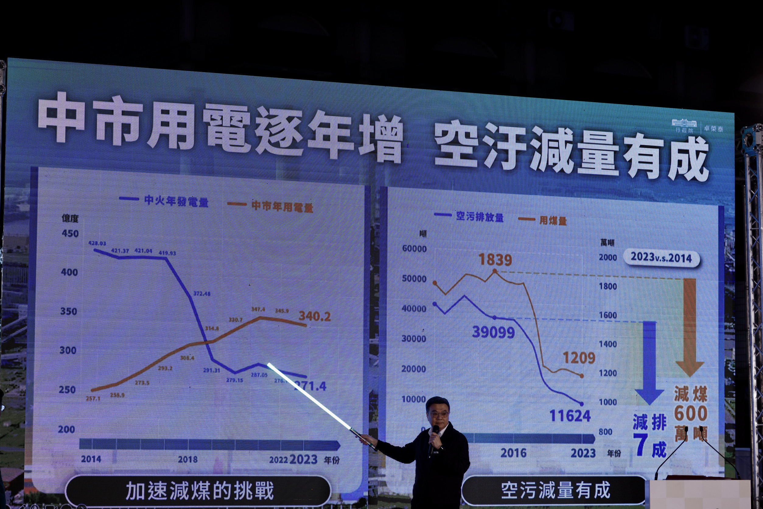 卓榮泰傍晚壓軸登場，宣講約半小時，還拿出「綠色光劍」說明簡報內容，引發現場民眾搶拍。