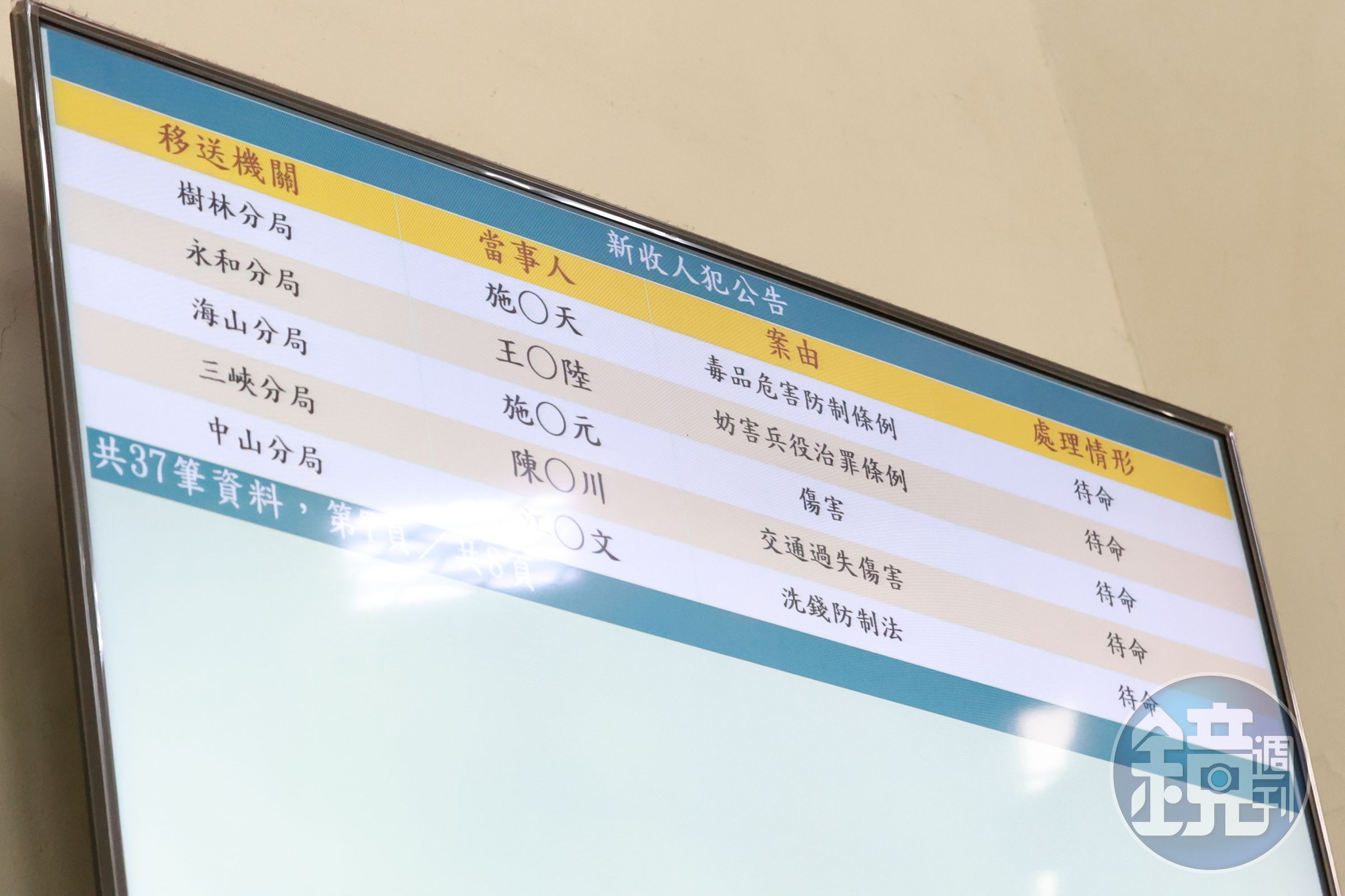 王大陸被依妨害兵役治罪條例移送新北地檢署複訊。