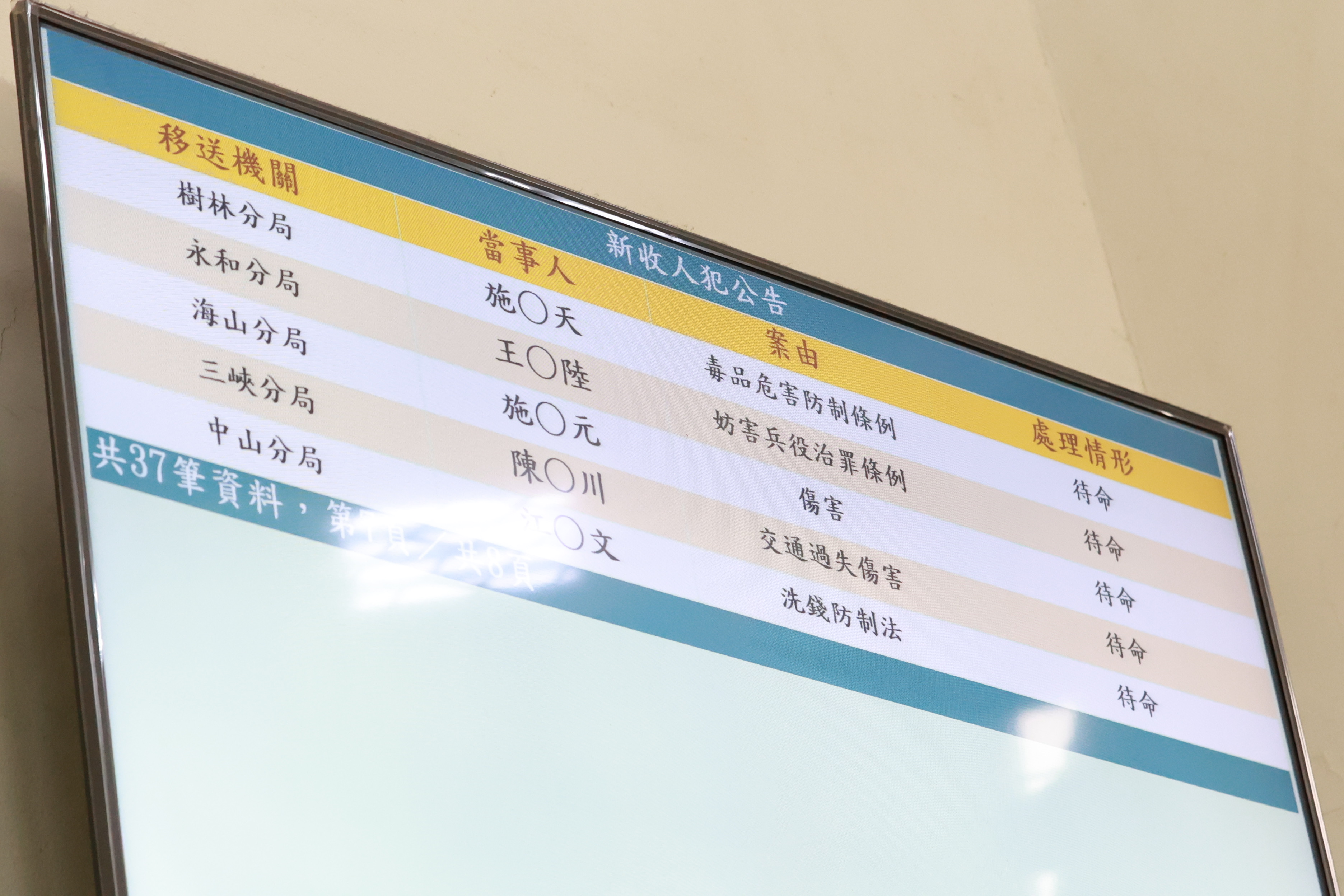 王大陸被依妨害兵役治罪條例移送新北地檢署複訊。