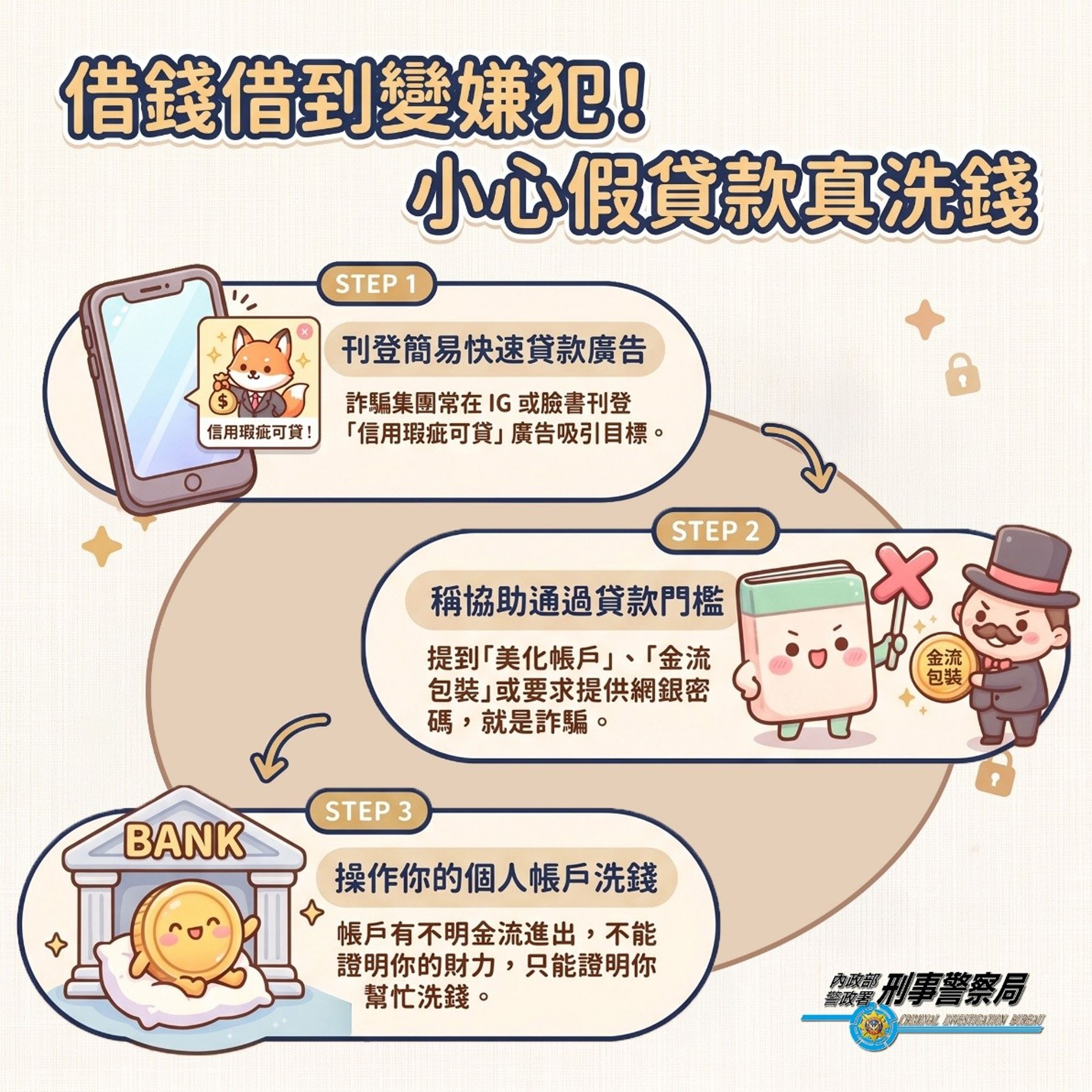 警方提醒網路上幫忙「美化帳戶」的廣告,大多與詐團有關,呼籲民眾小心被當洗錢人頭戶。警方提供