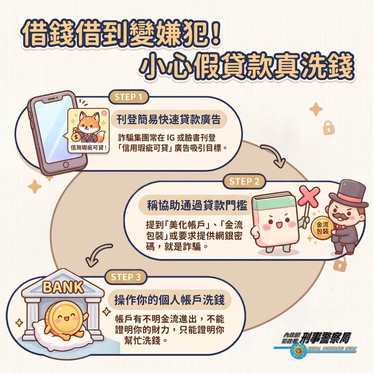 警方提醒網路上幫忙「美化帳戶」的廣告,大多與詐團有關,呼籲民眾小心被當洗錢人頭戶。警方提供