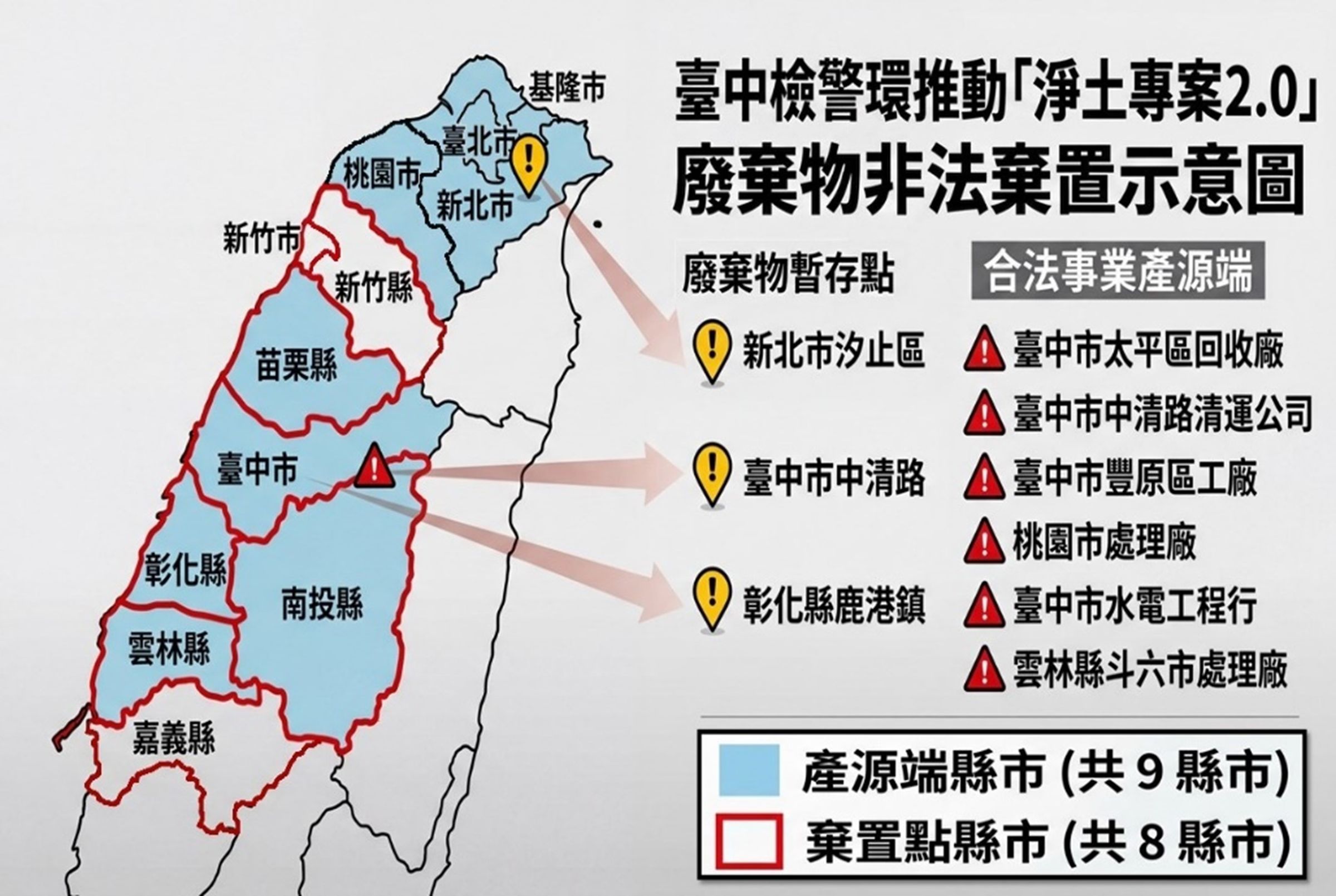 台中地檢署近日發動「淨土專案 2.0」全國同步行動。（台中地檢署提供）