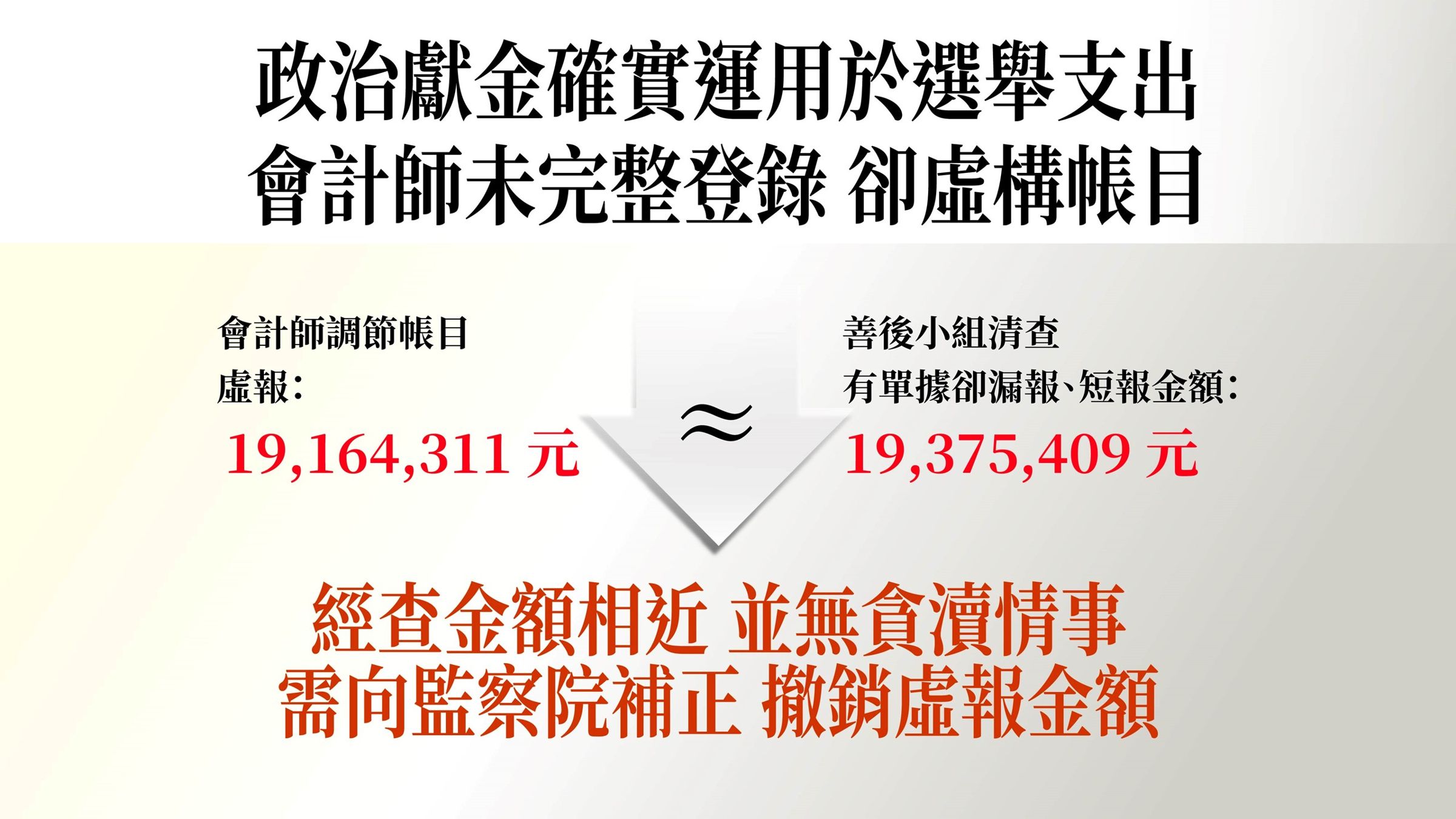 黃珊珊強調政治獻金確實運用於選舉支出。（民眾黨提供）