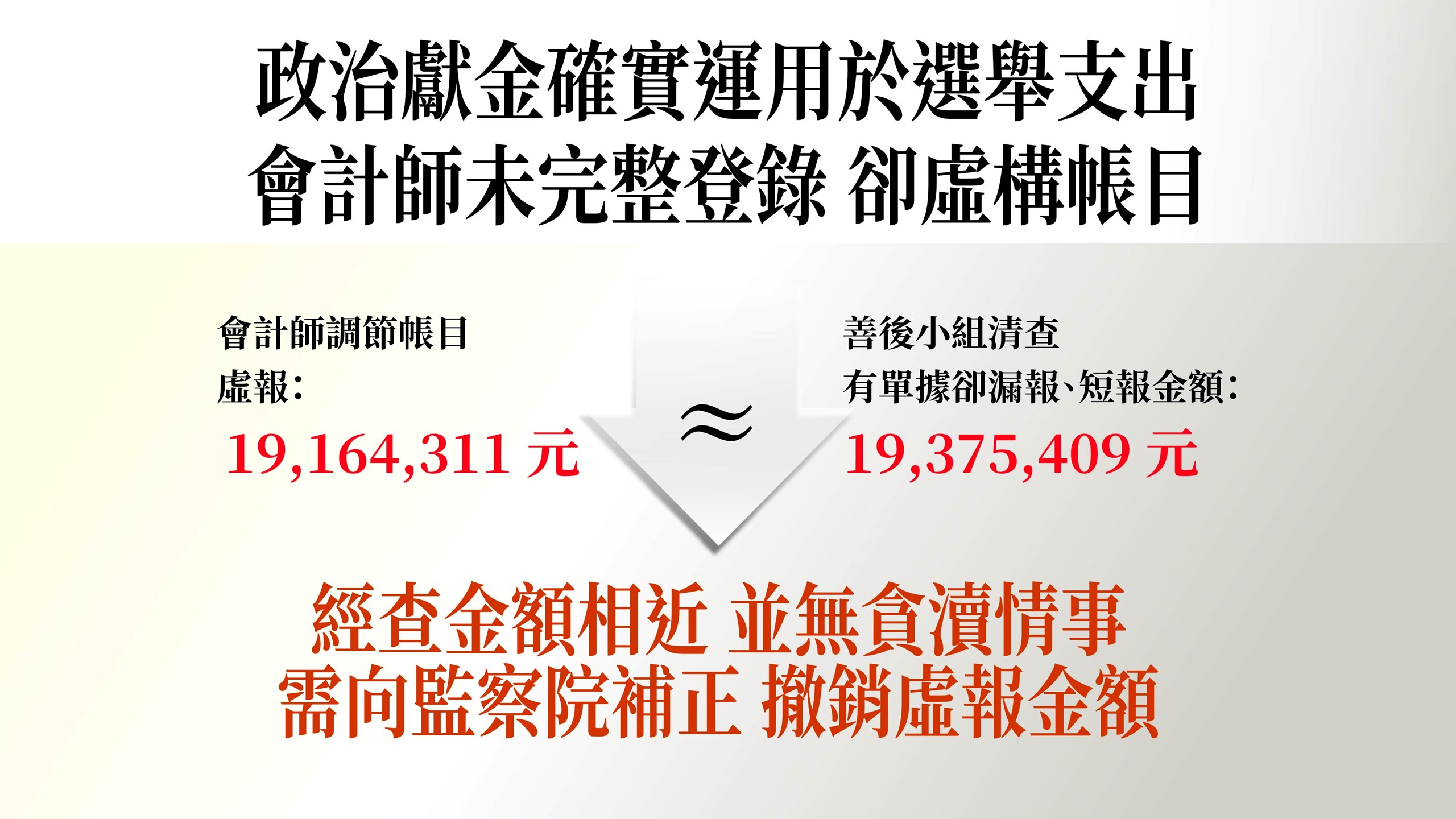 黃珊珊強調政治獻金確實運用於選舉支出。（民眾黨提供）