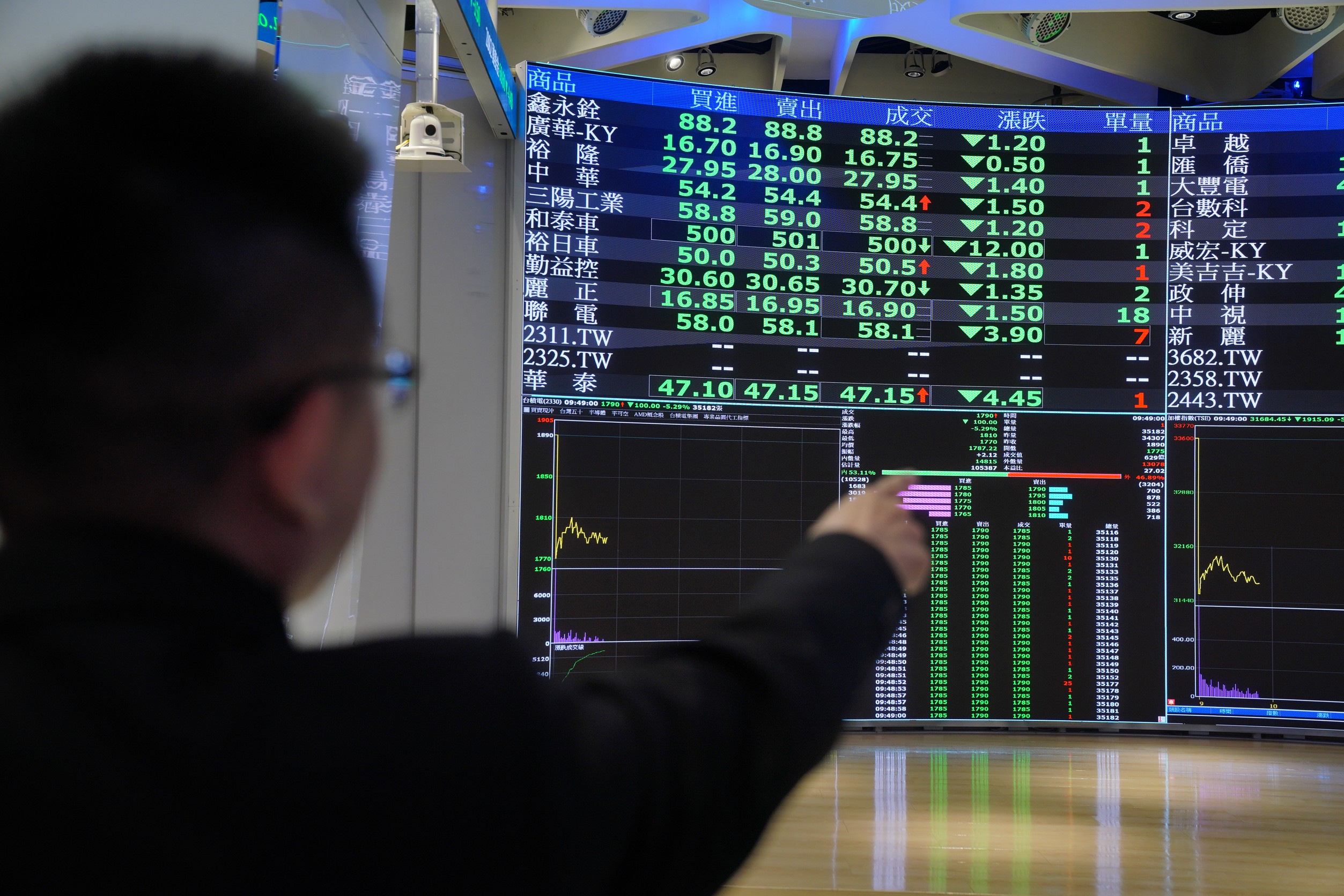 台股9日盤中重挫2千多點。