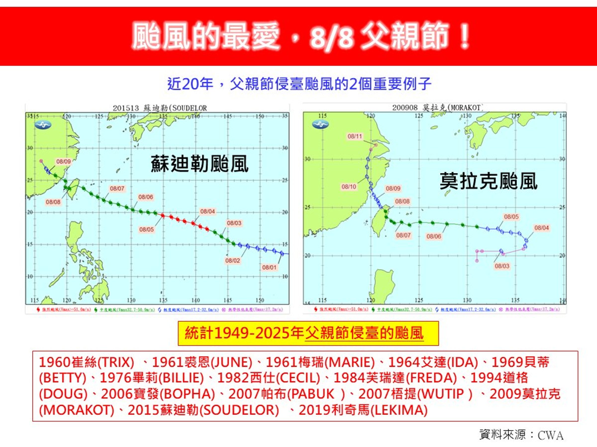 颱風選父親節來亂,最令人印象深刻例子就是蘇迪勒、莫拉克。(翻攝林老師氣象站臉書)