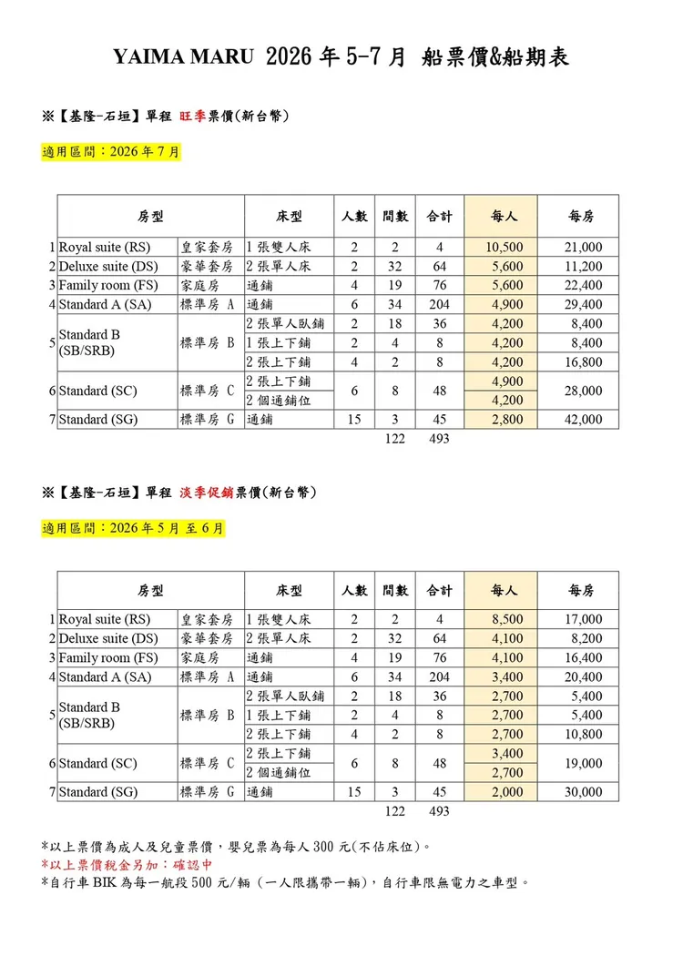 為了慶祝正式開航,業者同步祭出「試營運淡季優惠」。(華岡集團提供)