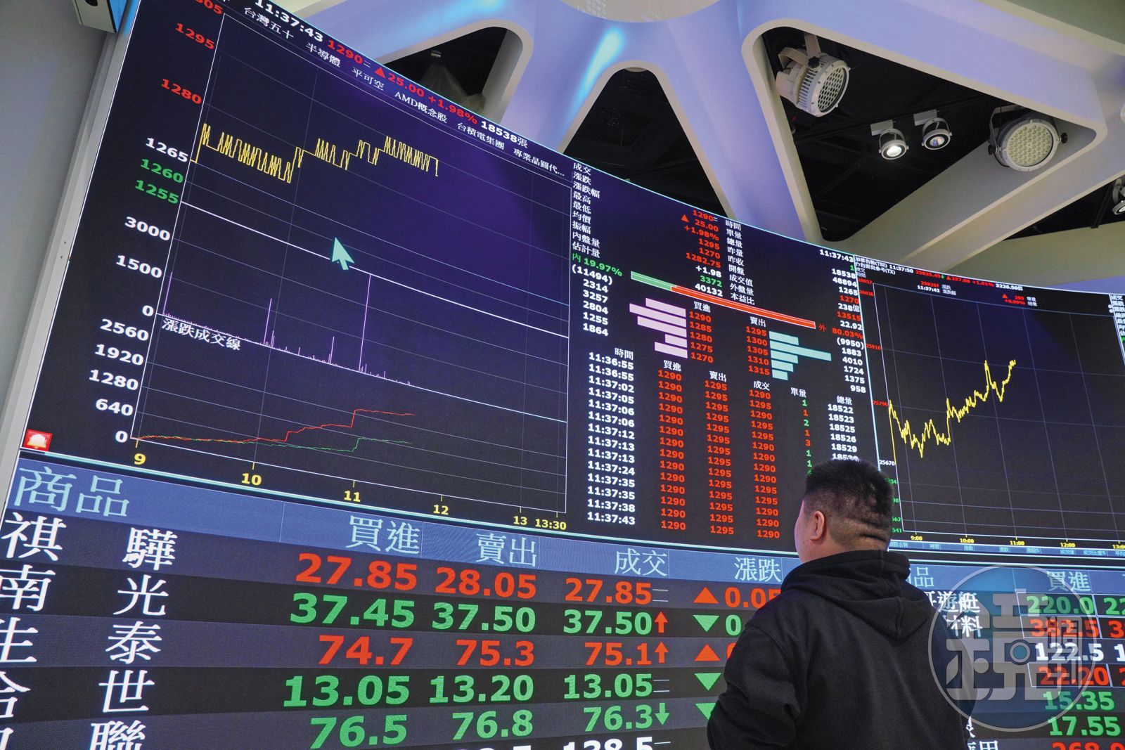 鏡論／國安基金的神奇護盤邏輯- 鏡週刊Mirror Media