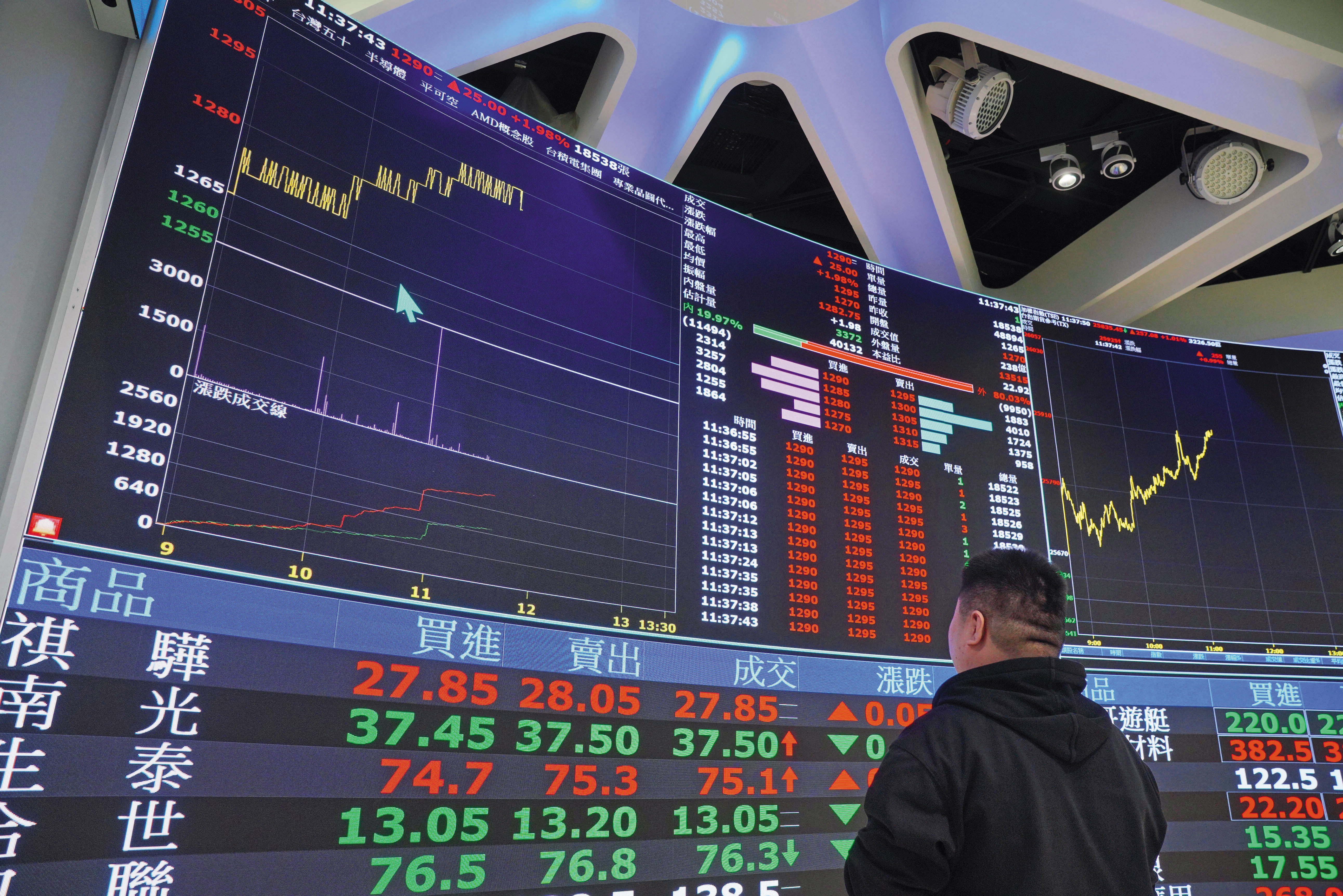 國安基金已背離護盤初衷，偏離救市宗旨，成了一般投資基金，拚命在股市賺錢，成了超級撈家。