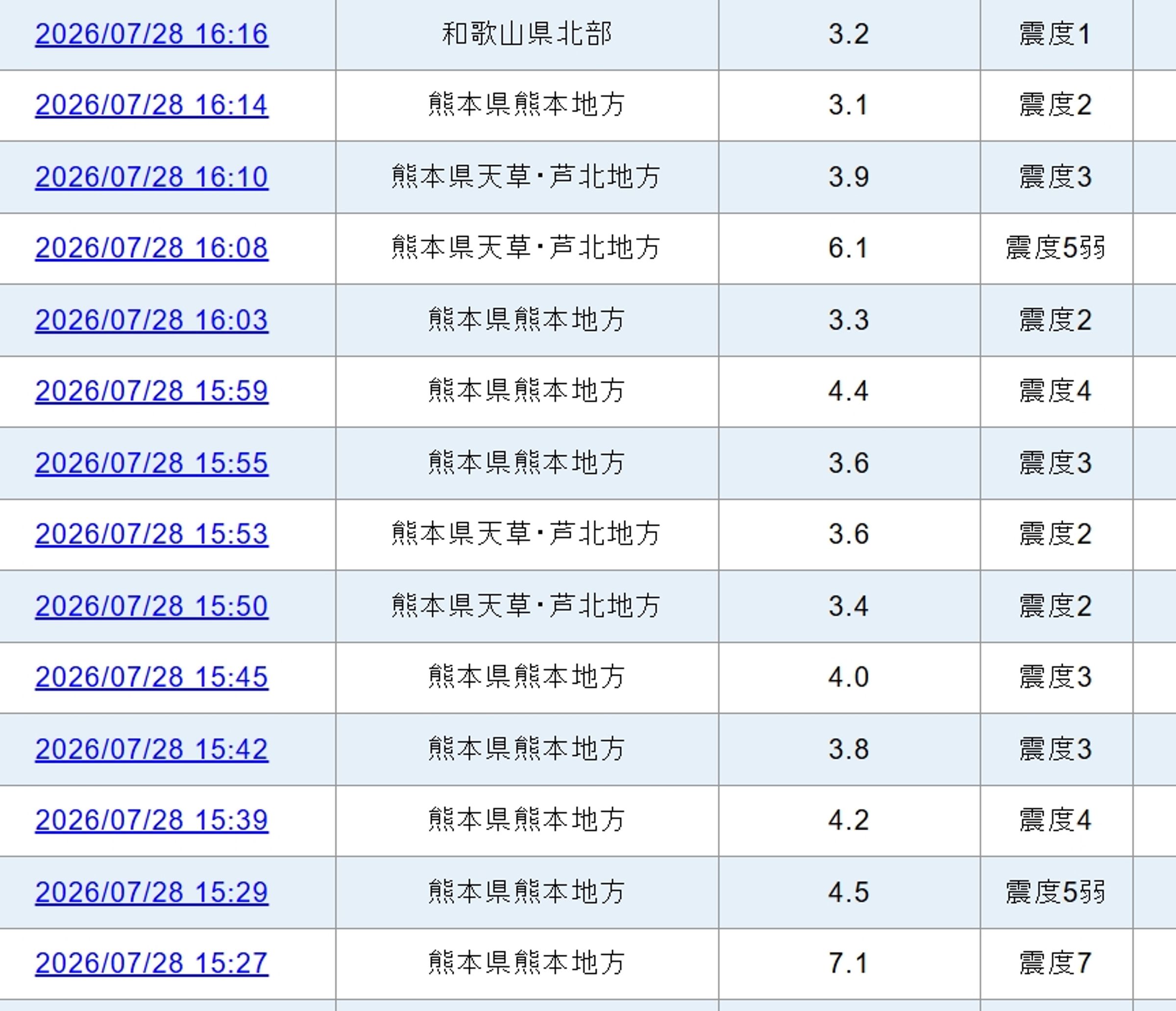熊本7.1強震後餘震不斷。（左列時間為台灣時間）（翻攝自日本氣象廳）